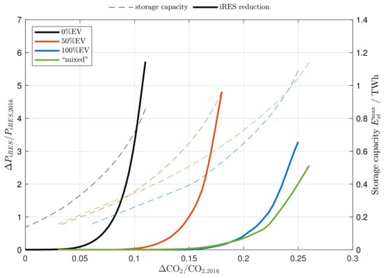Energies 12 01303 g0a3 550