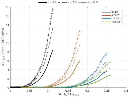 Energies 12 01303 g0a4 550