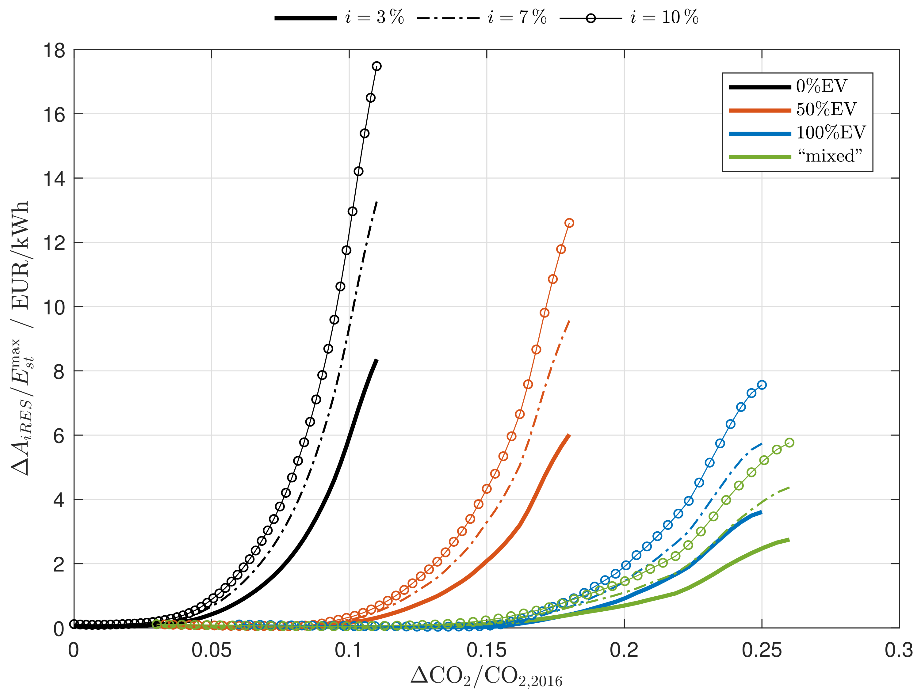 Energies 12 01303 g0a4