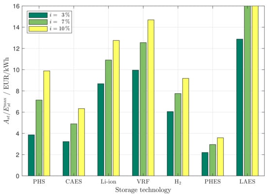 Energies 12 01303 g0a5 550