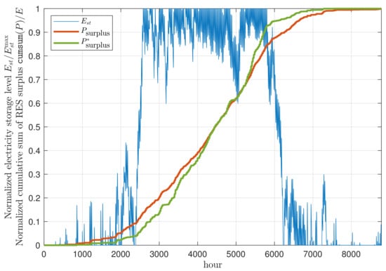 Energies 12 01303 g0a6 550