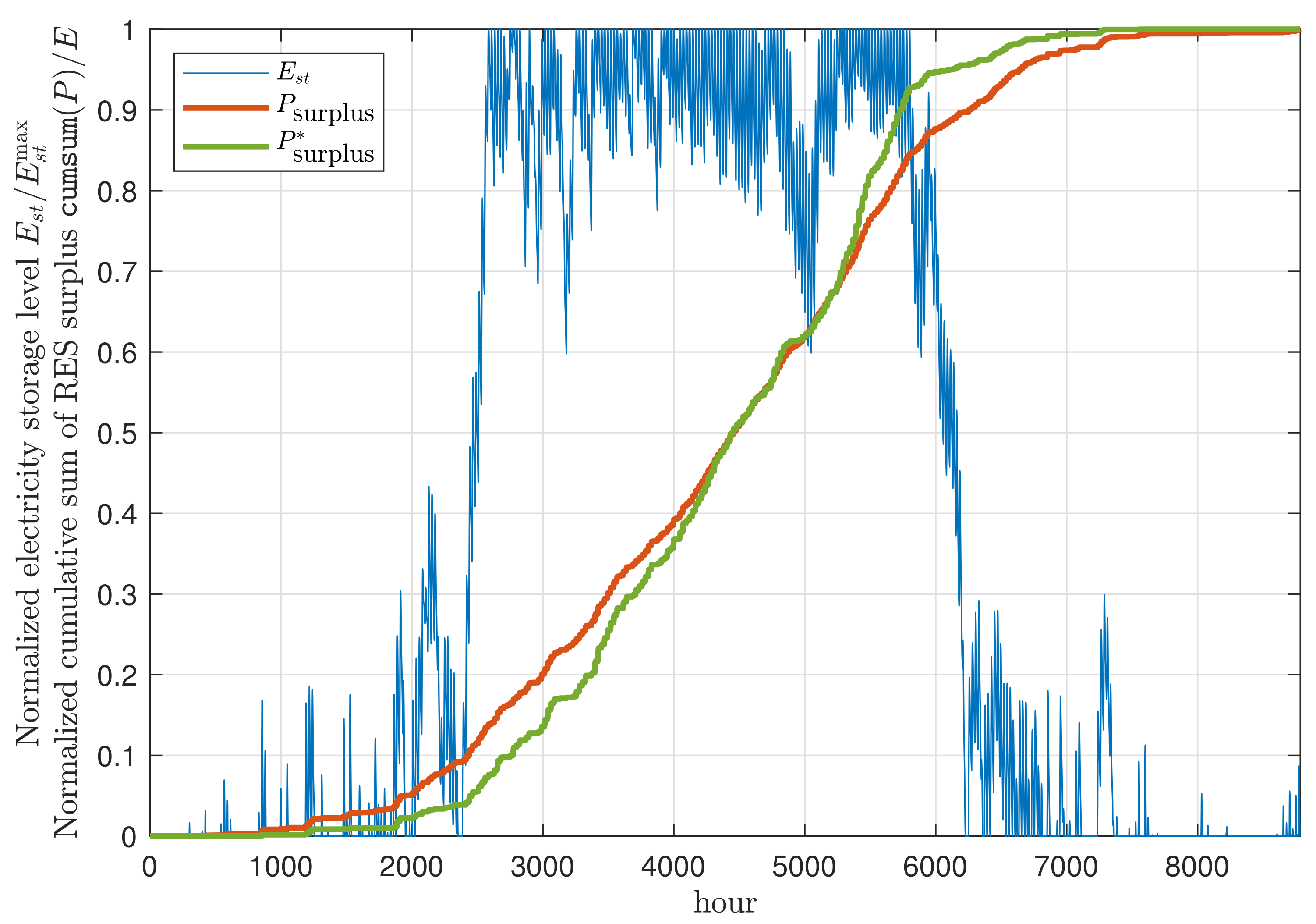 Energies 12 01303 g0a6