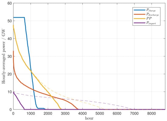 Energies 12 01303 g0a7 550
