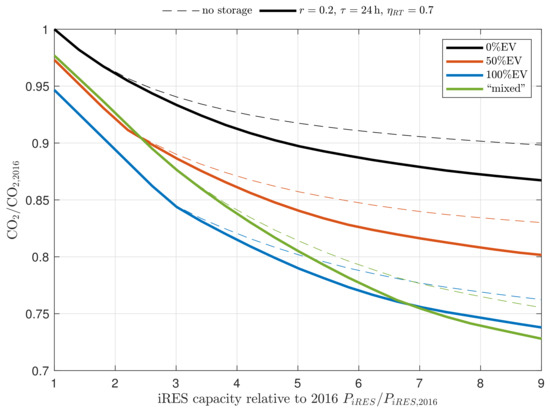 Energies 12 01303 g0a8 550