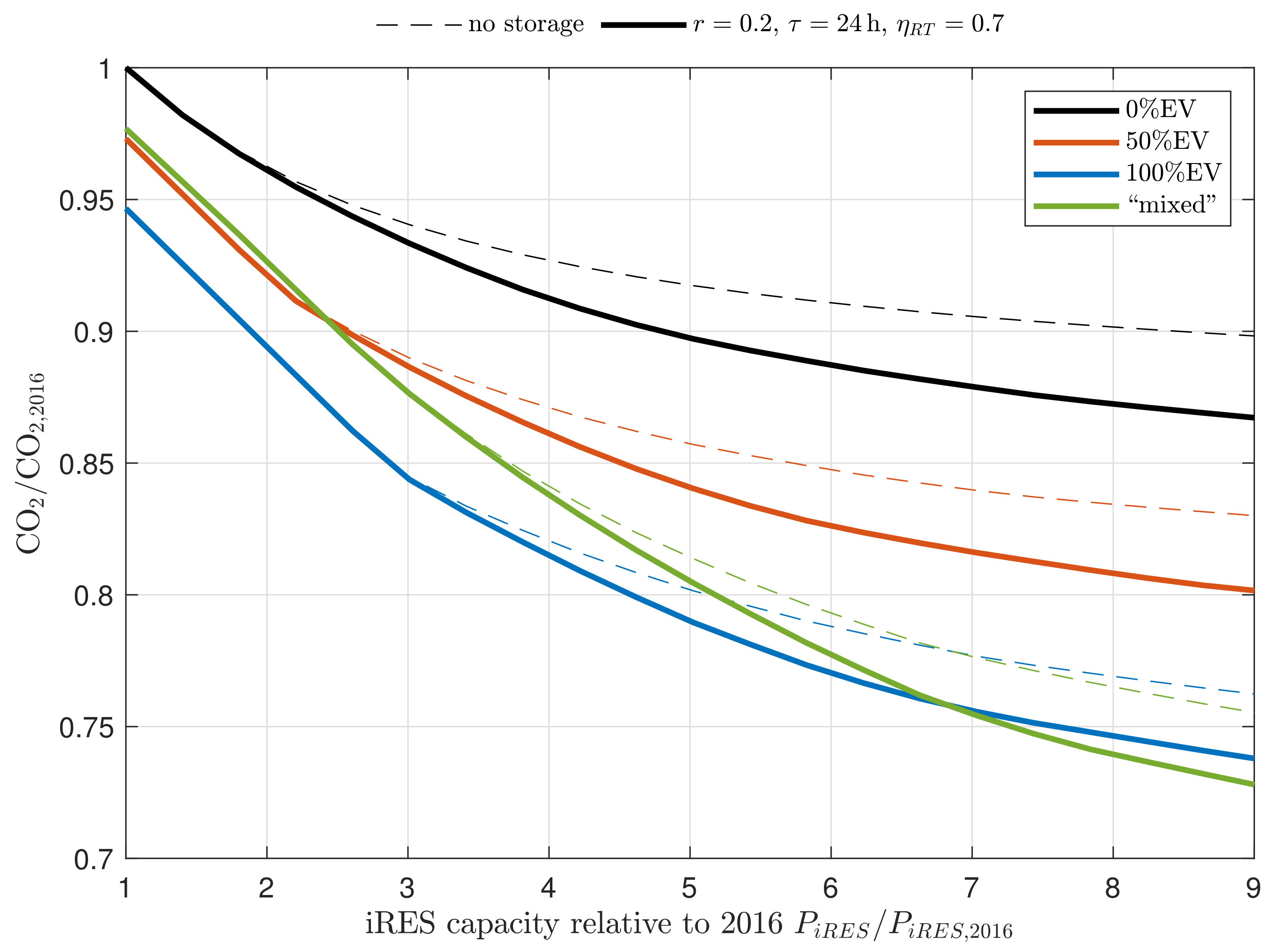 Energies 12 01303 g0a8