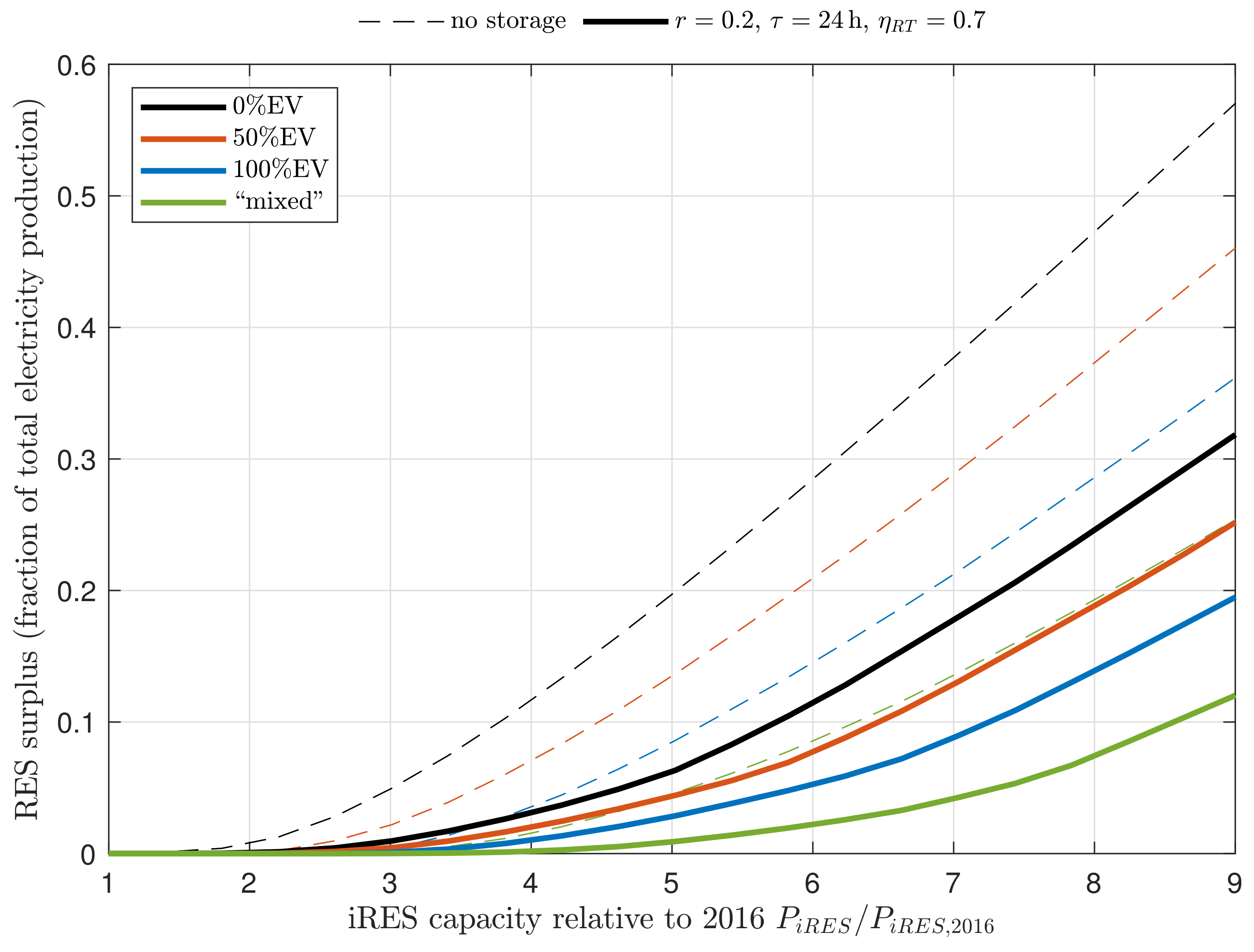 Energies 12 01303 g0a9