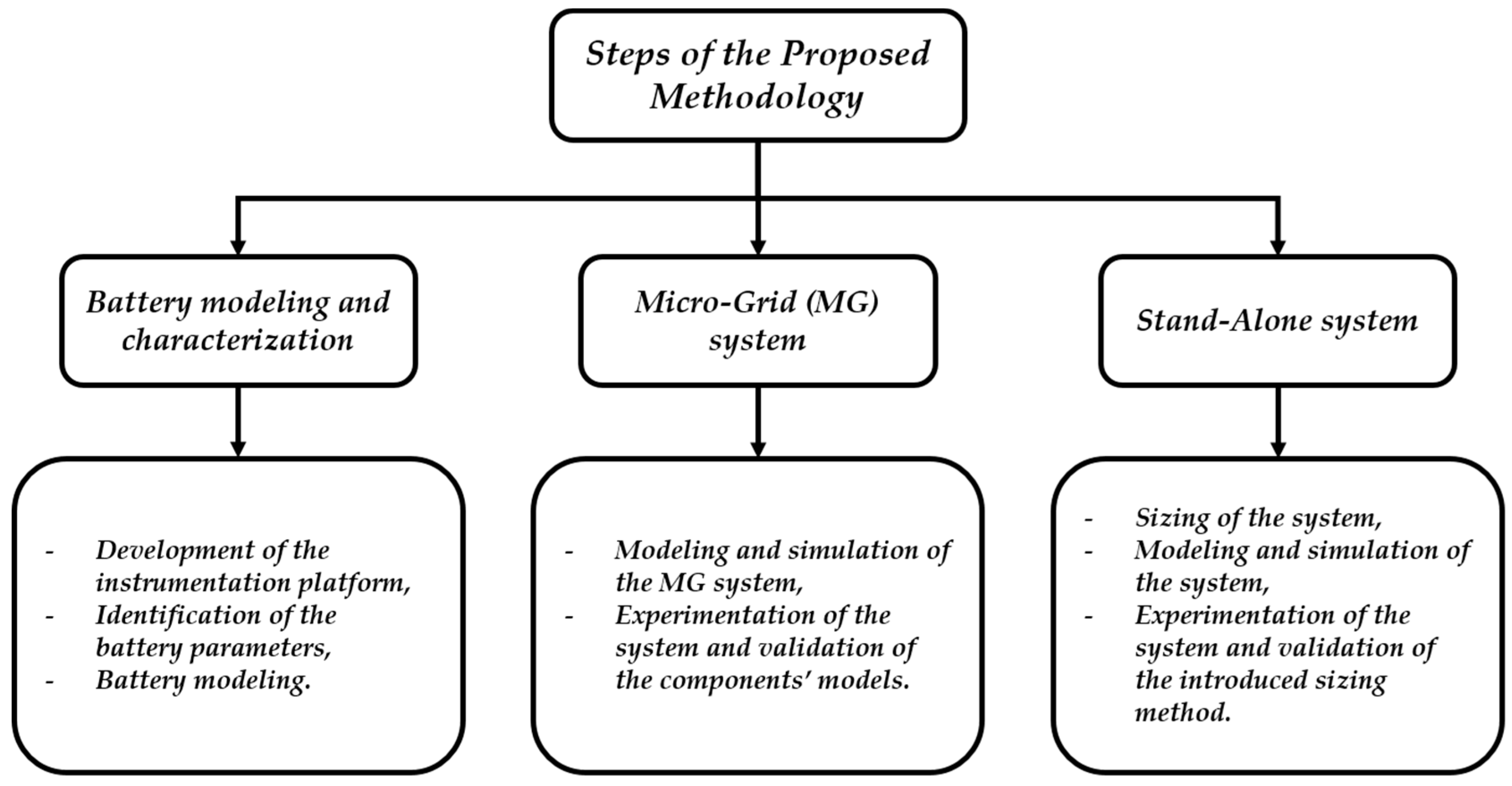 Energies 12 01305 g001
