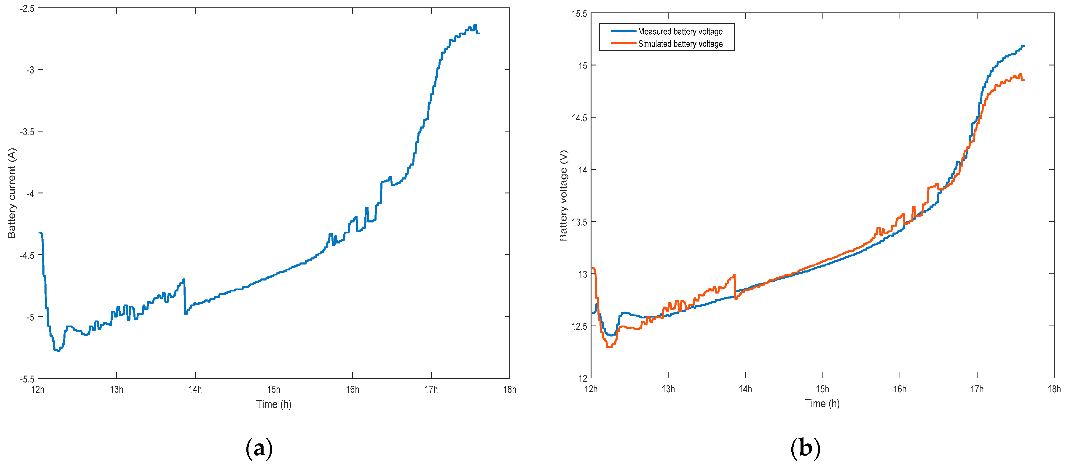 Energies 12 01305 g005