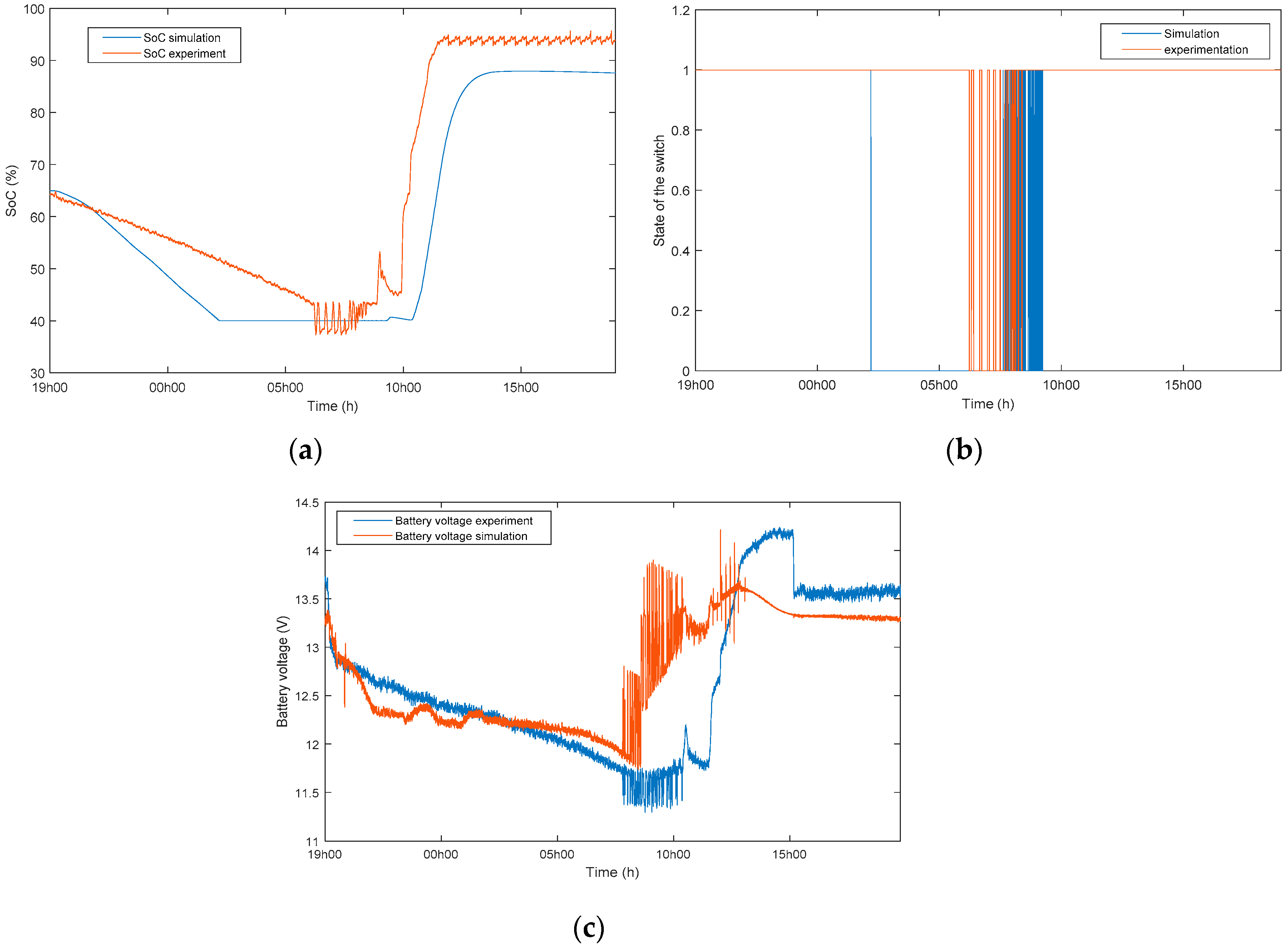 Energies 12 01305 g008
