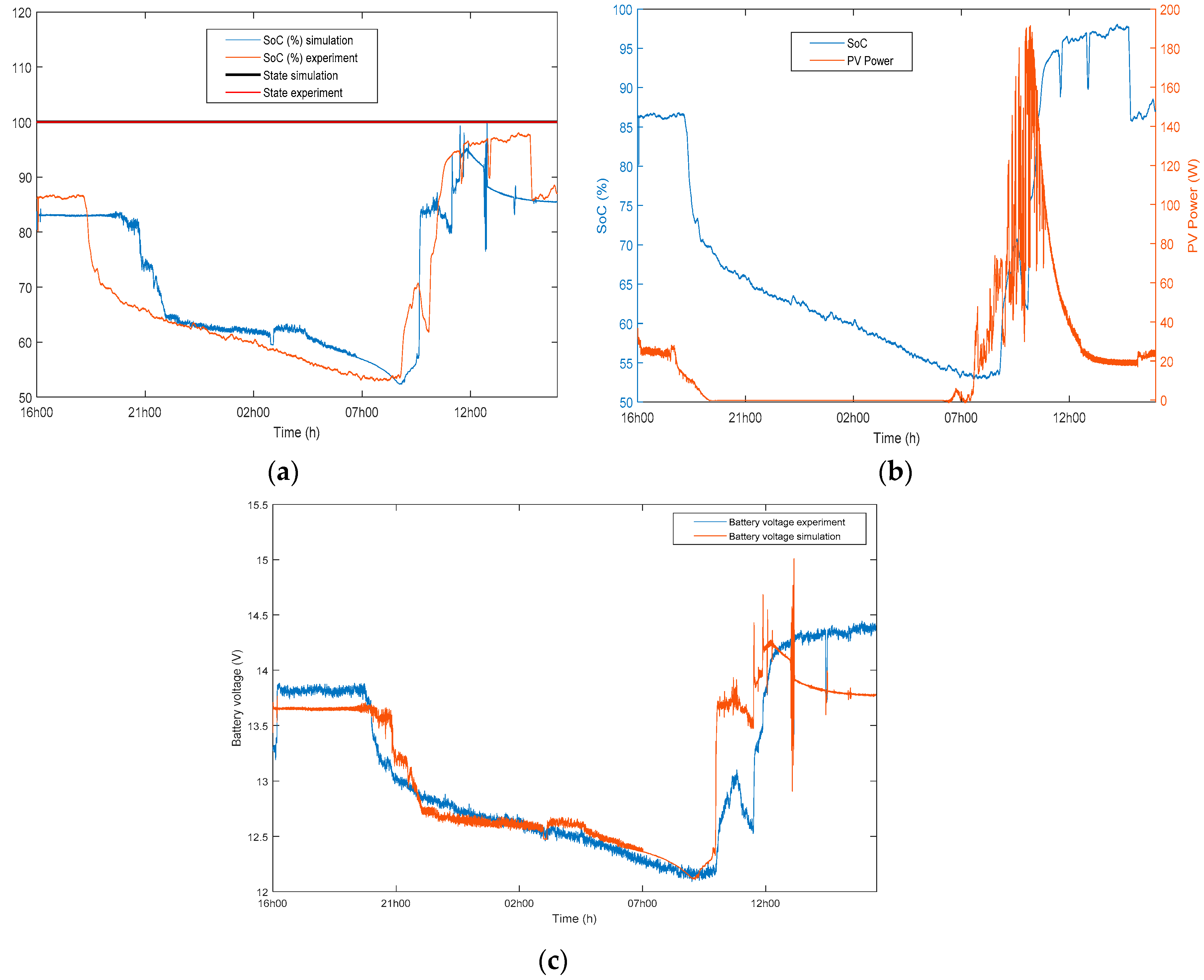 Energies 12 01305 g010