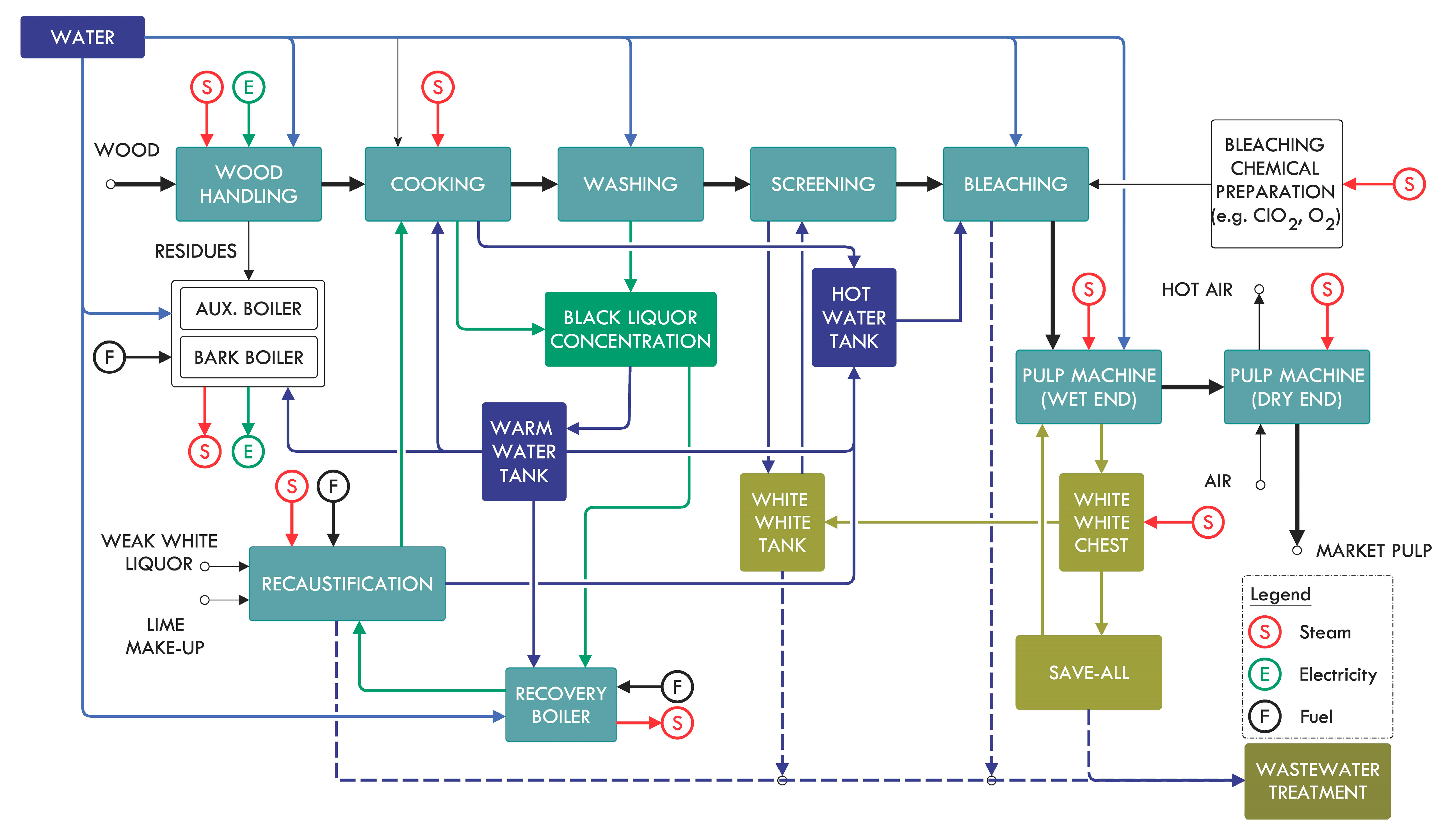 Energies 12 01315 g002
