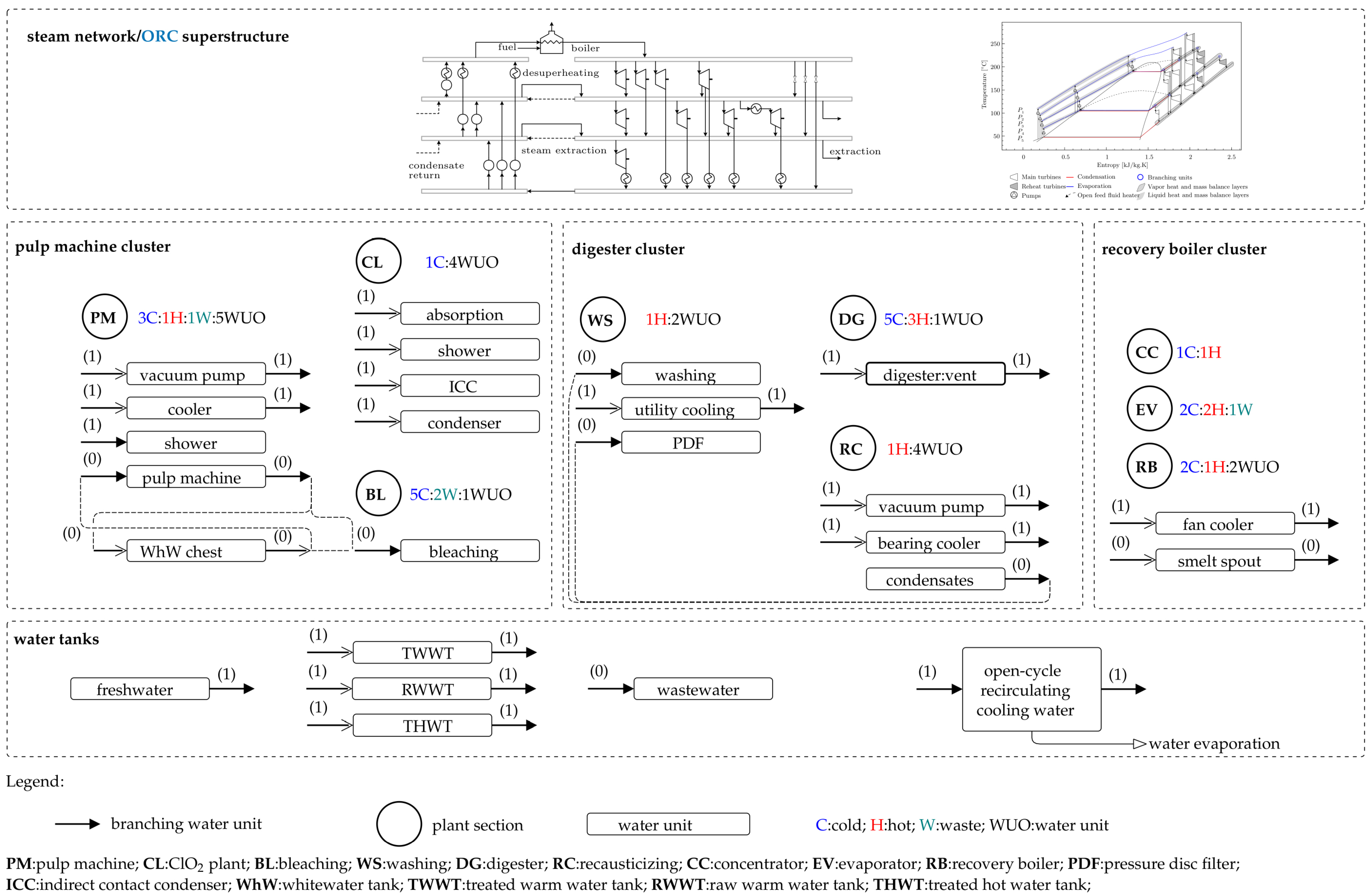 Energies 12 01315 g003