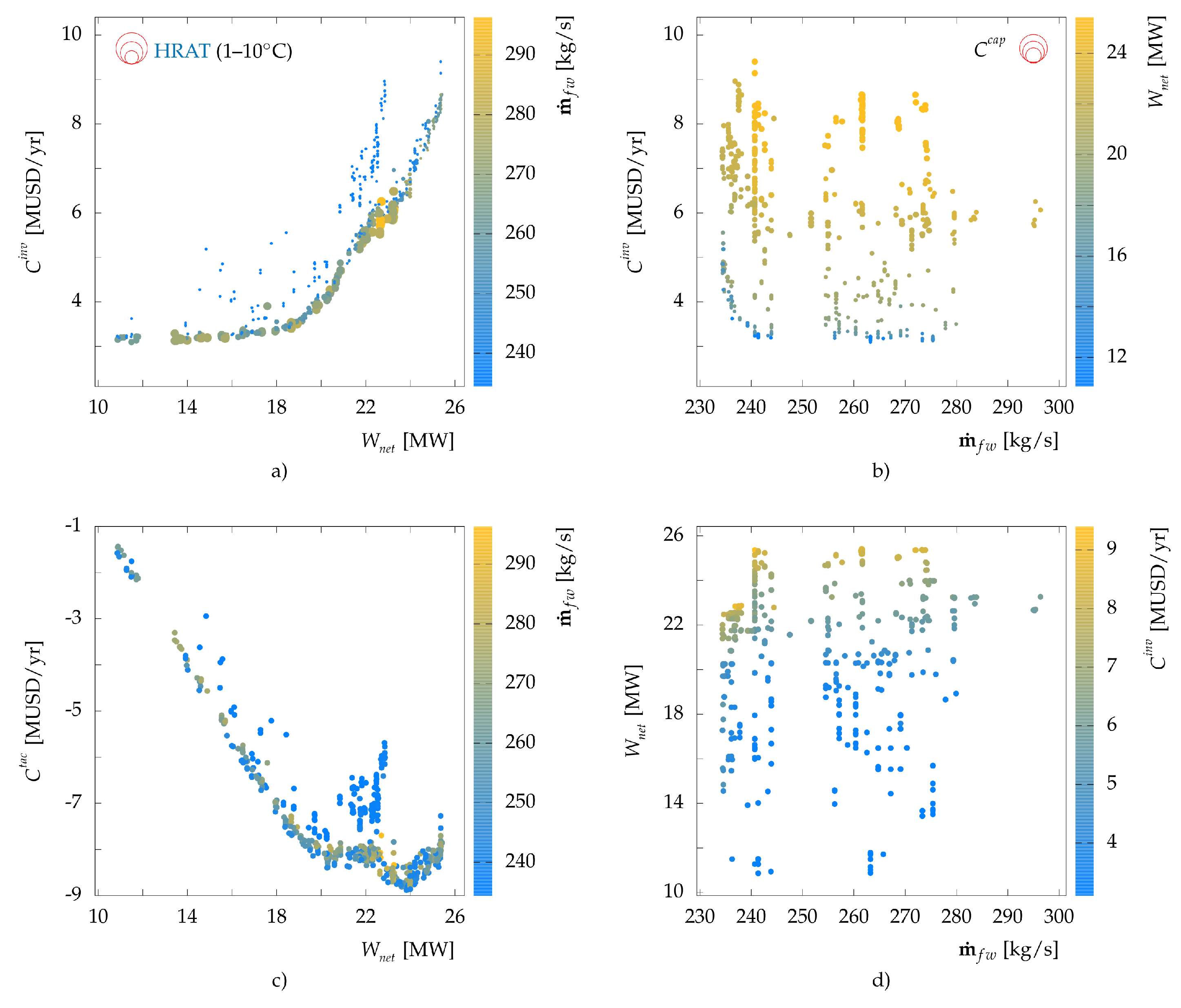 Energies 12 01315 g006