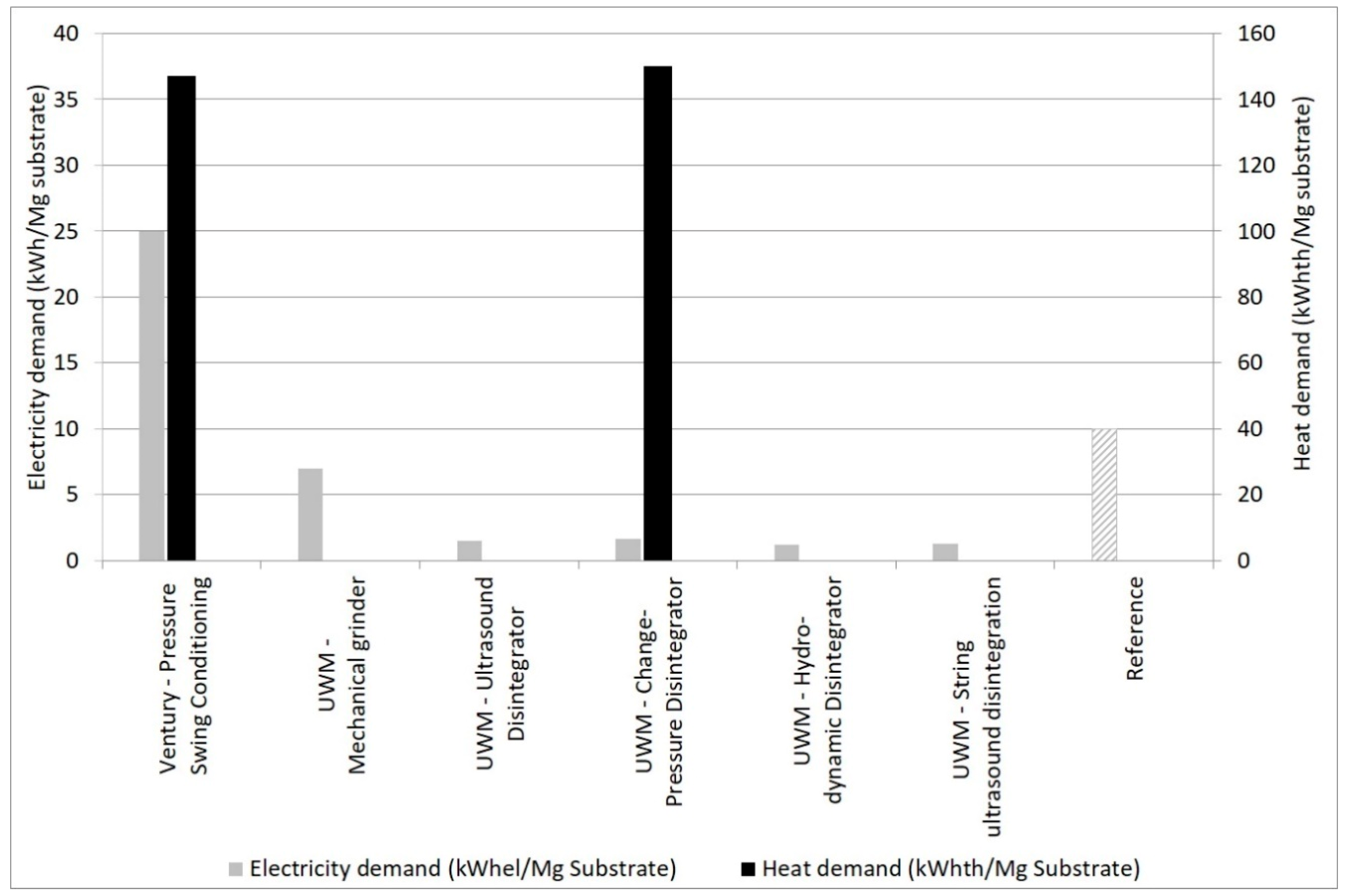 Energies 12 01321 g001