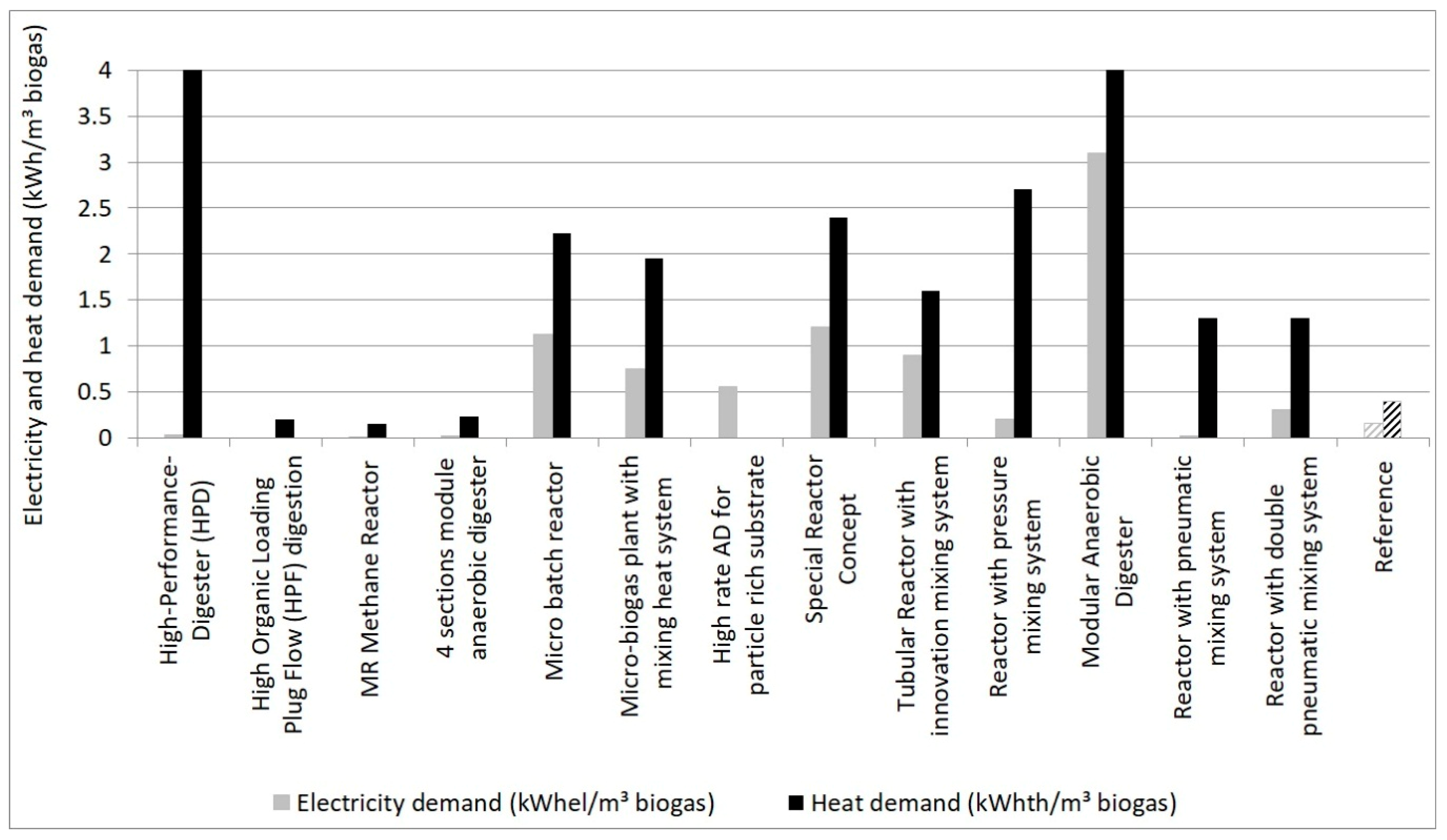 Energies 12 01321 g003