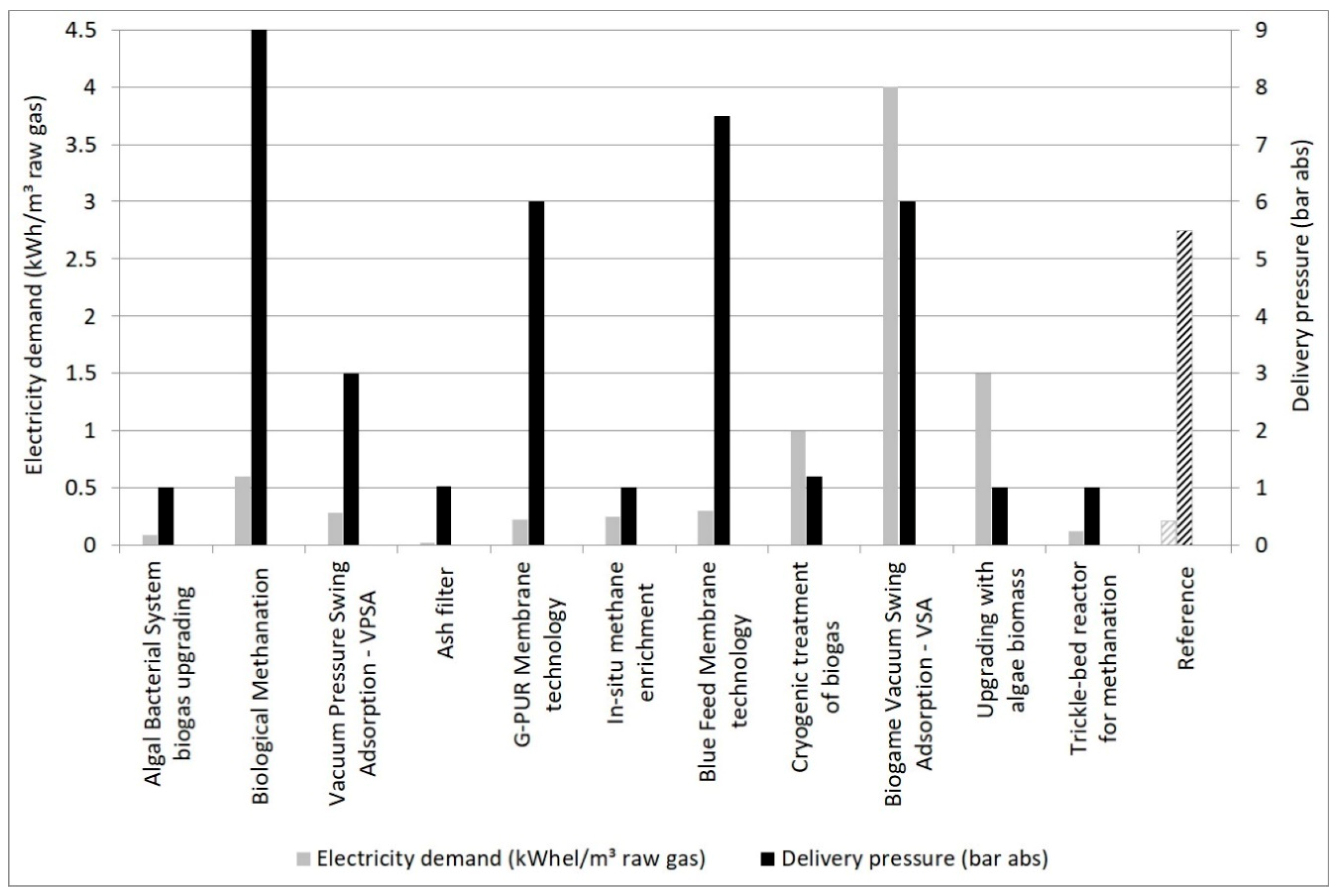 Energies 12 01321 g004
