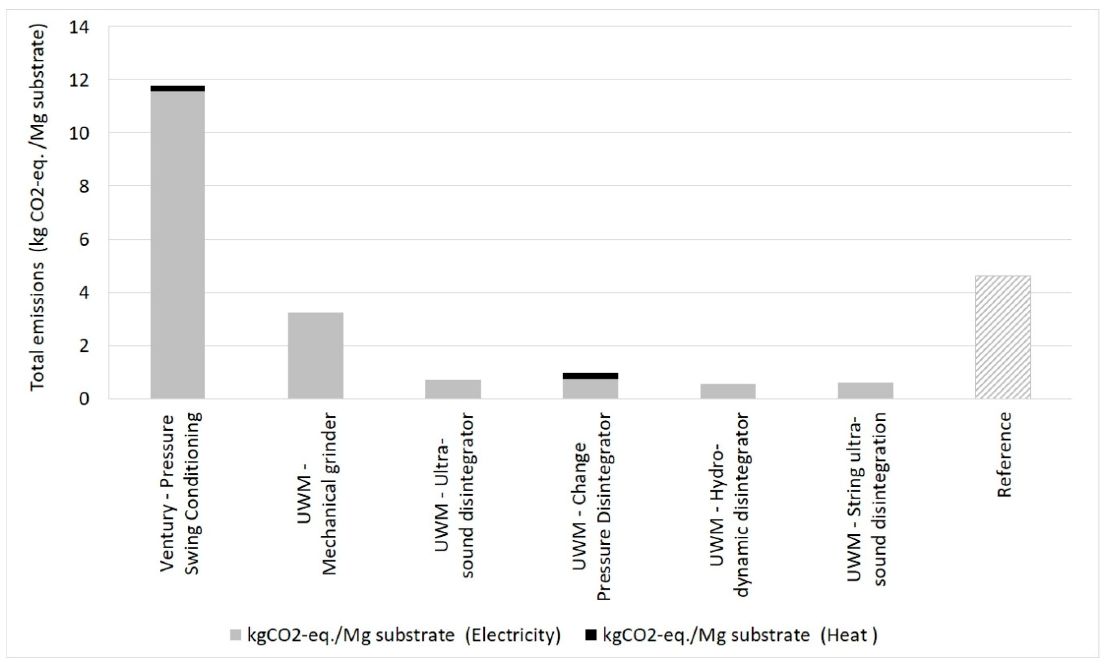Energies 12 01321 g006