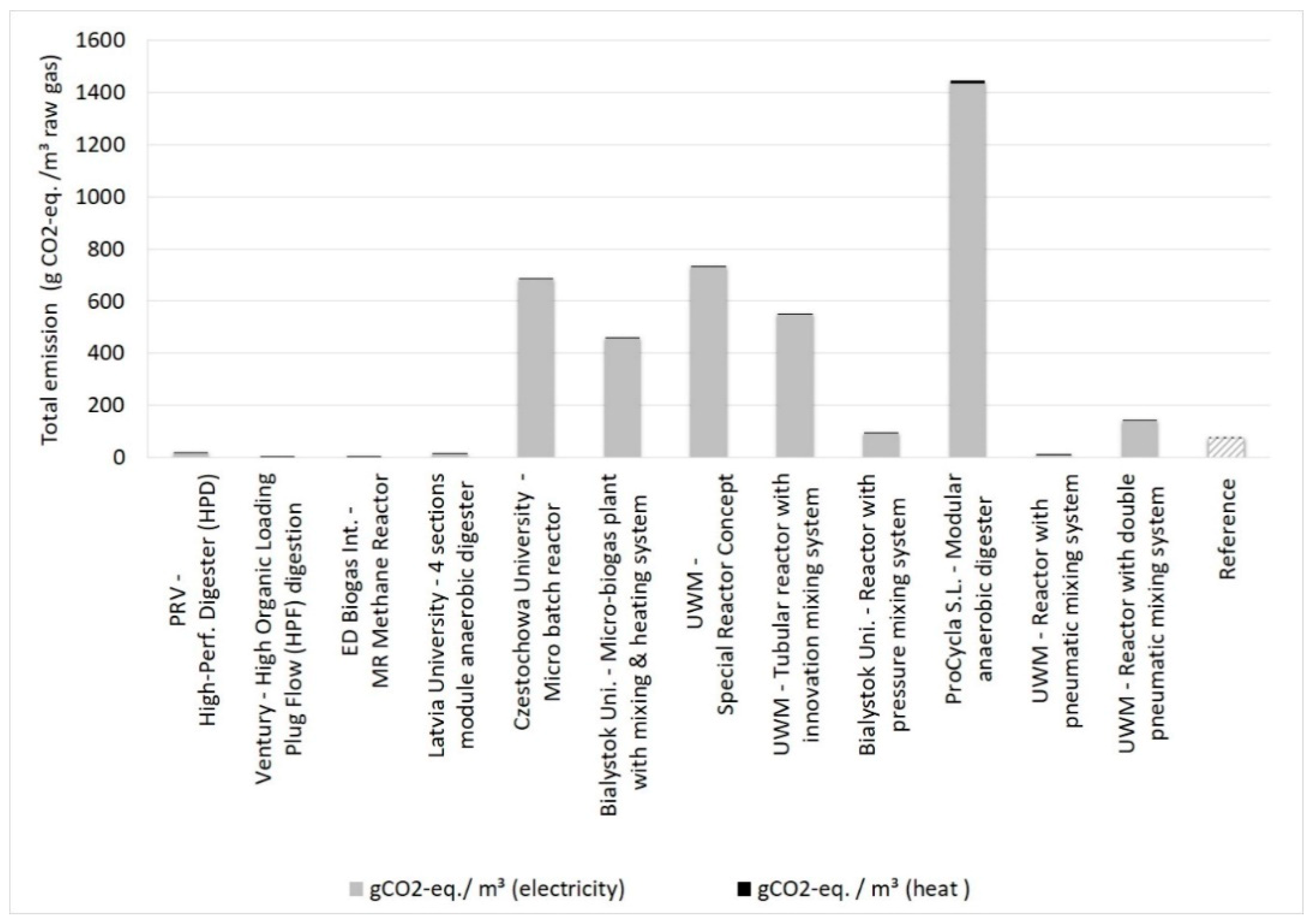 Energies 12 01321 g007