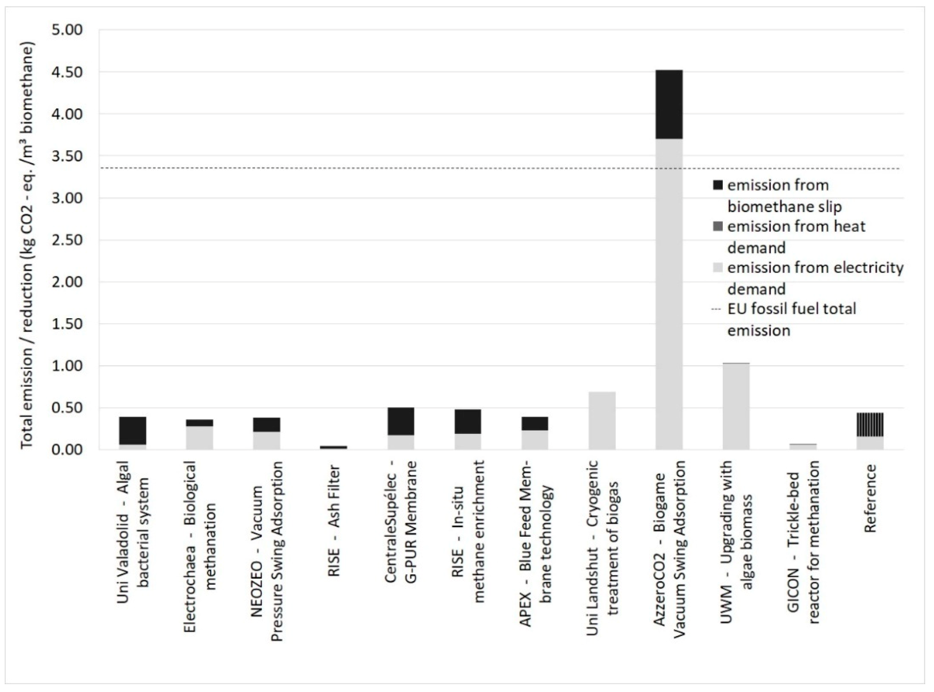 Energies 12 01321 g008