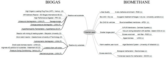 Energies 12 01321 g0a1 550