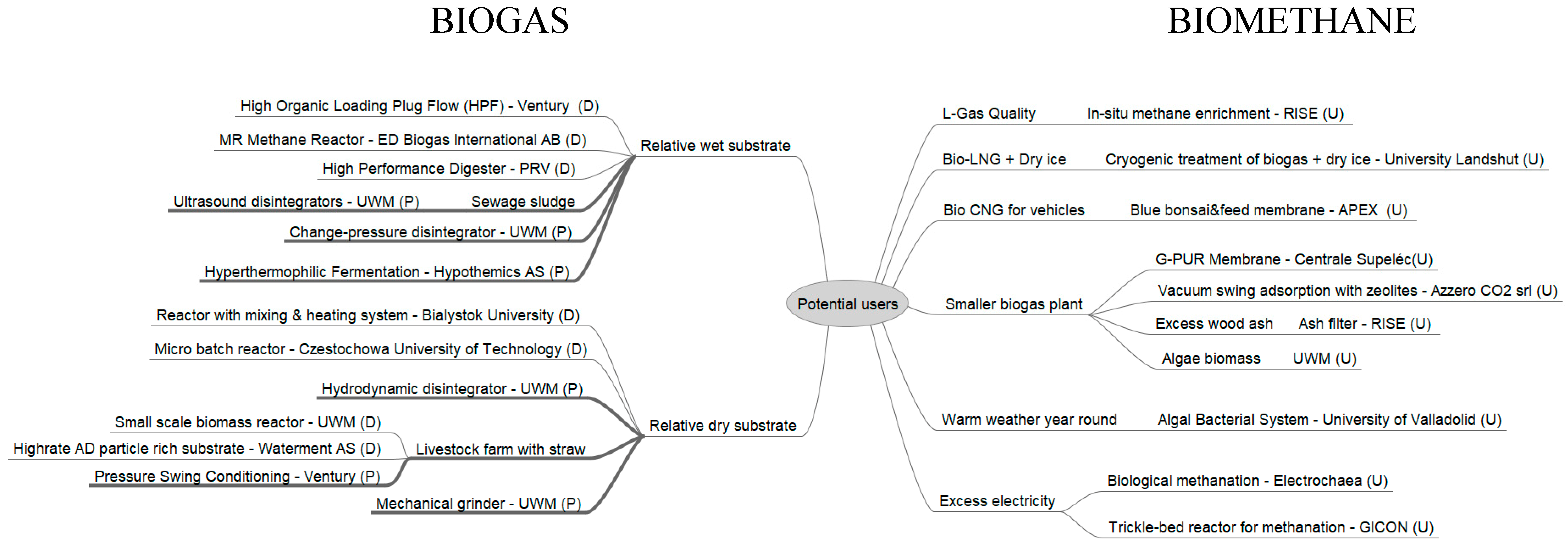 Energies 12 01321 g0a1