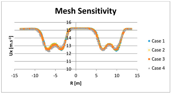 Energies 12 01328 g0a2