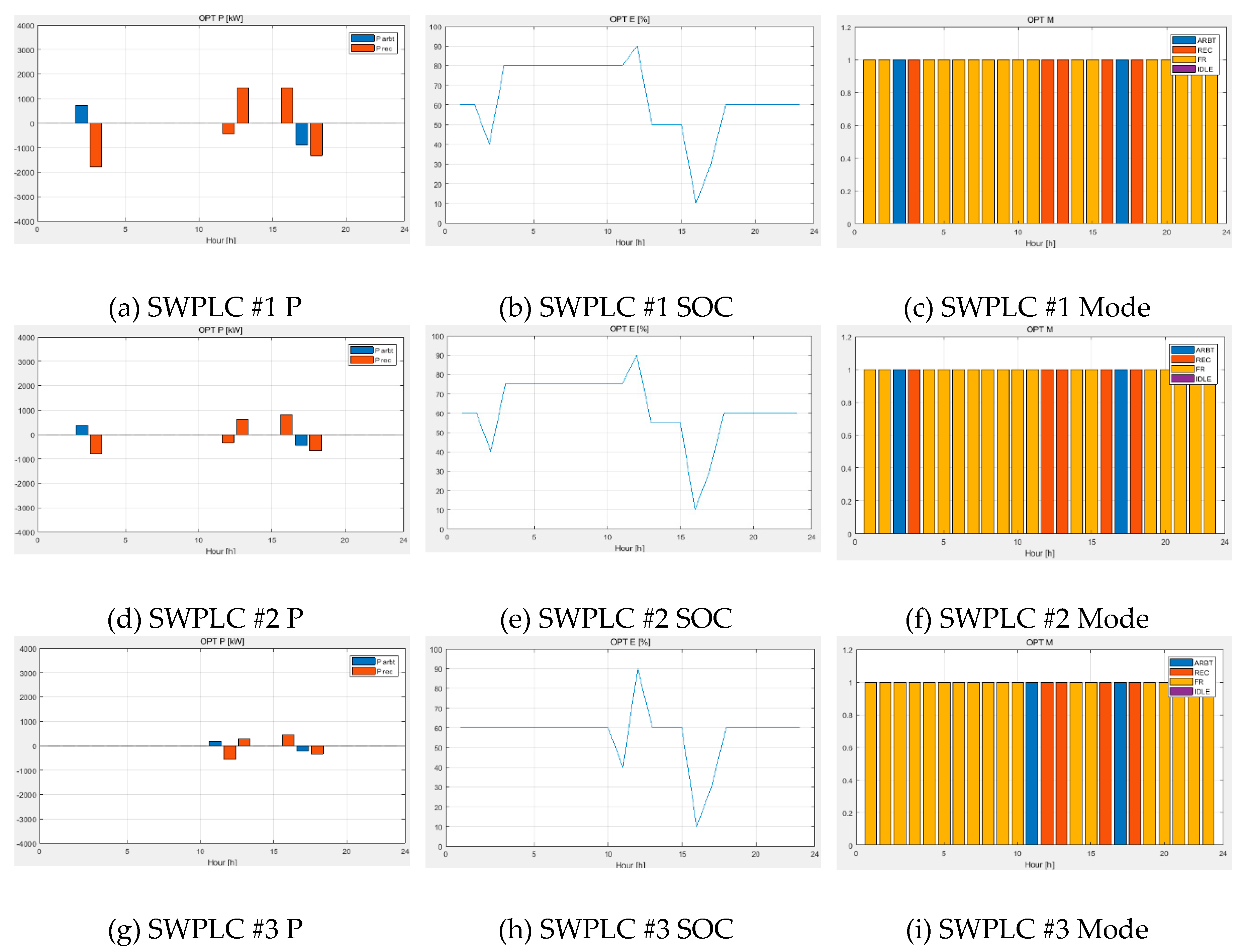 Energies 12 01339 g003