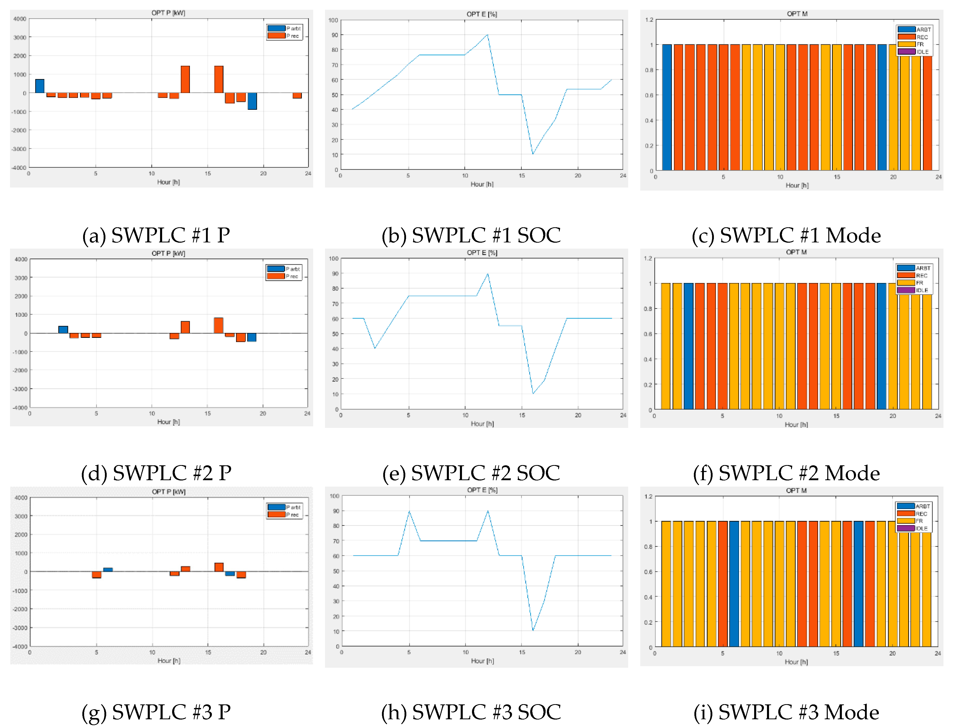 Energies 12 01339 g006