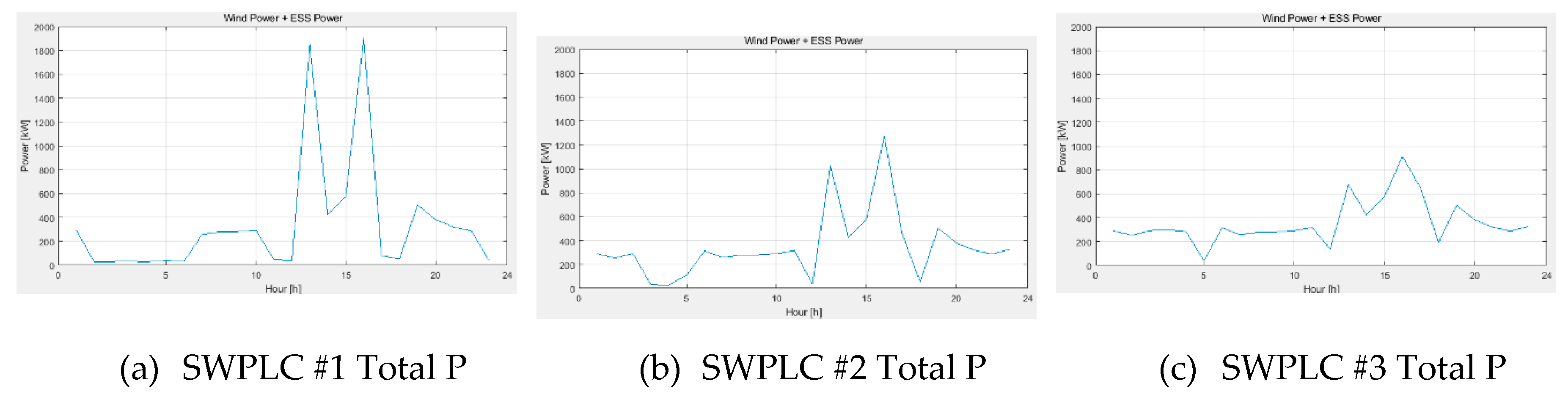 Energies 12 01339 g007