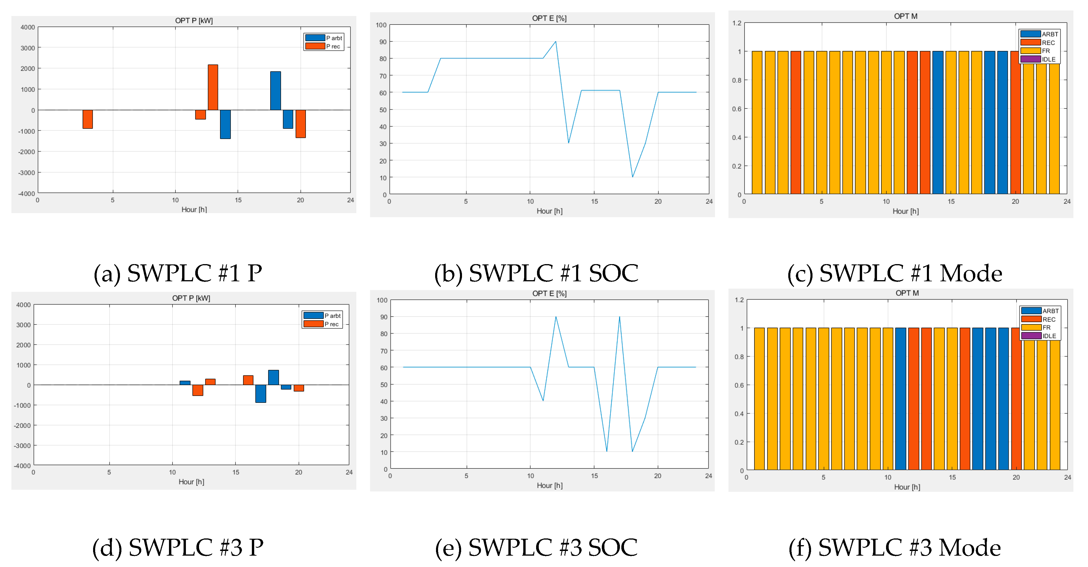 Energies 12 01339 g009