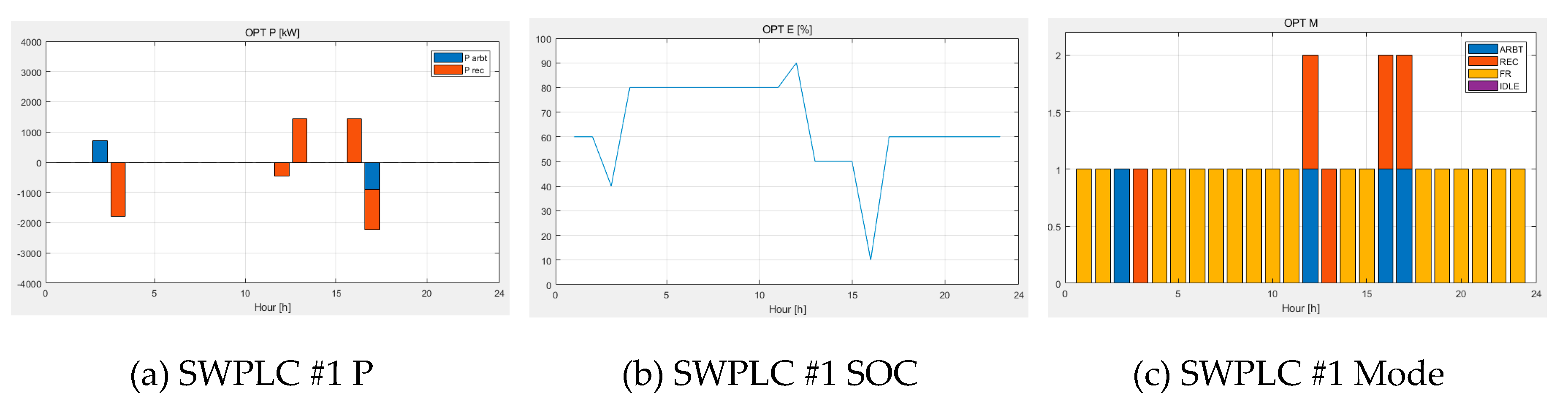Energies 12 01339 g010