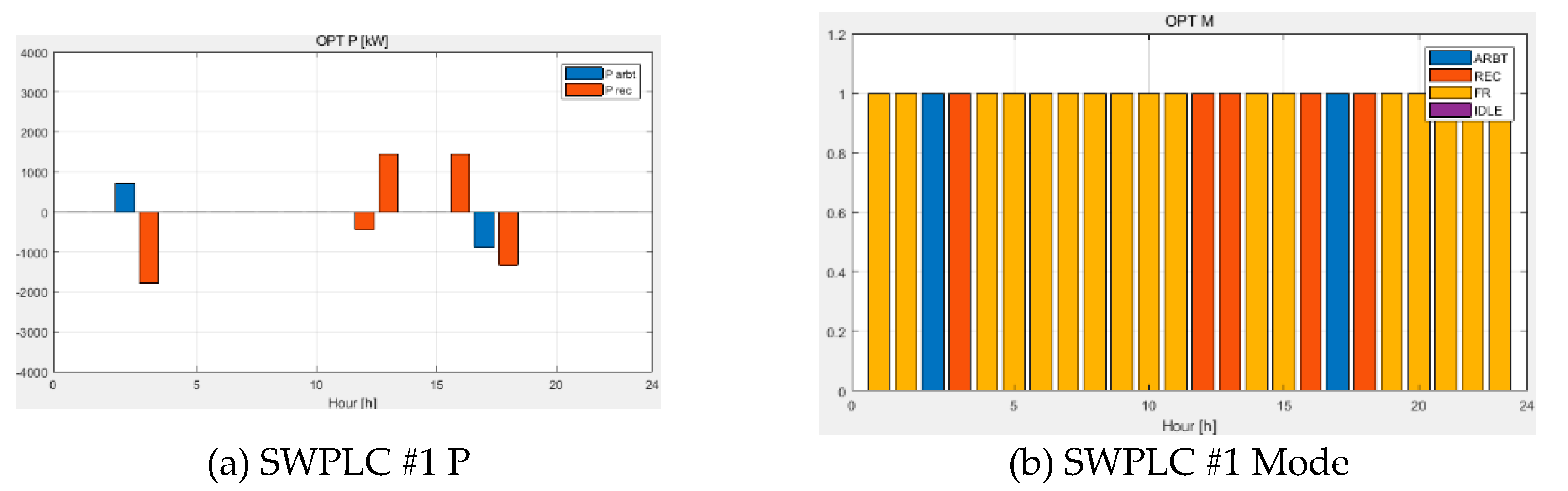 Energies 12 01339 g013