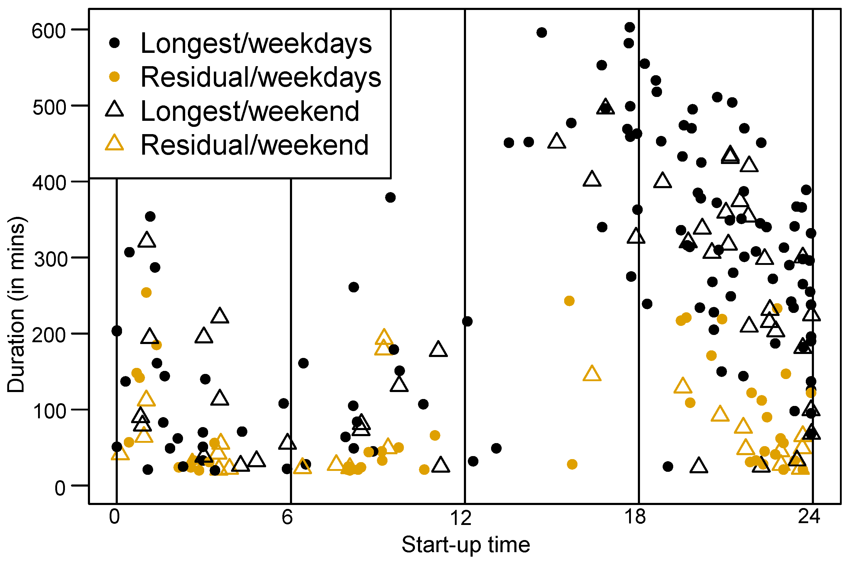 Energies 12 01341 g004