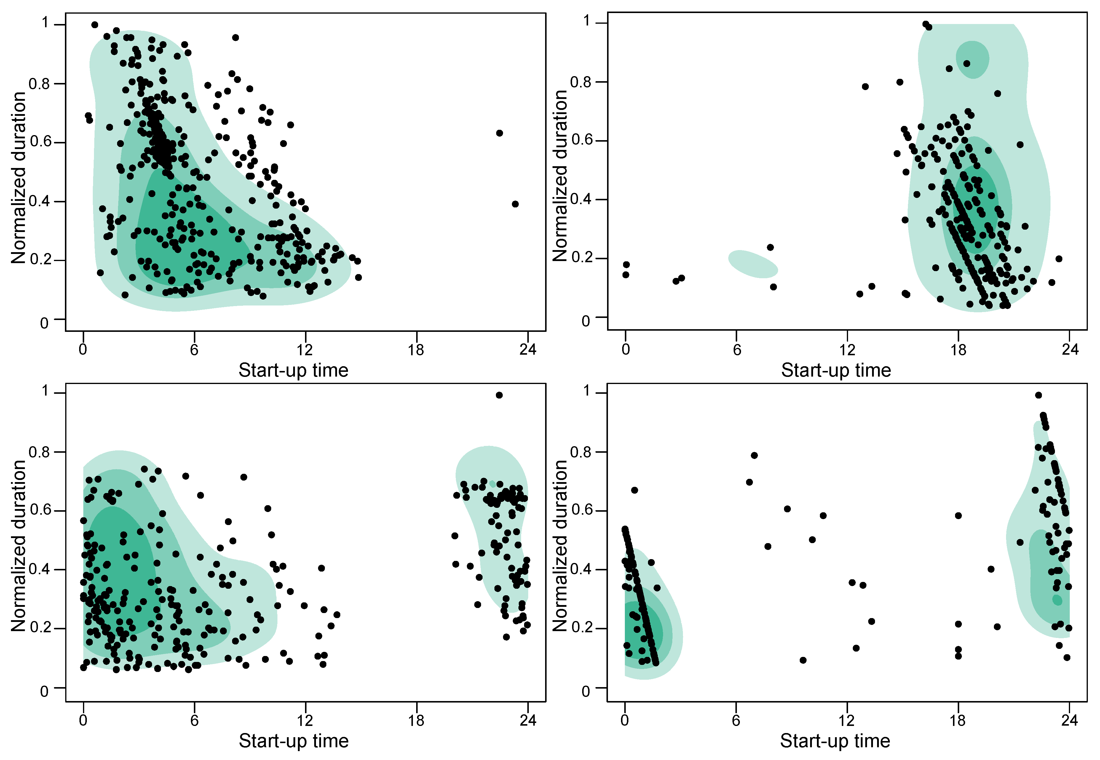 Energies 12 01341 g005