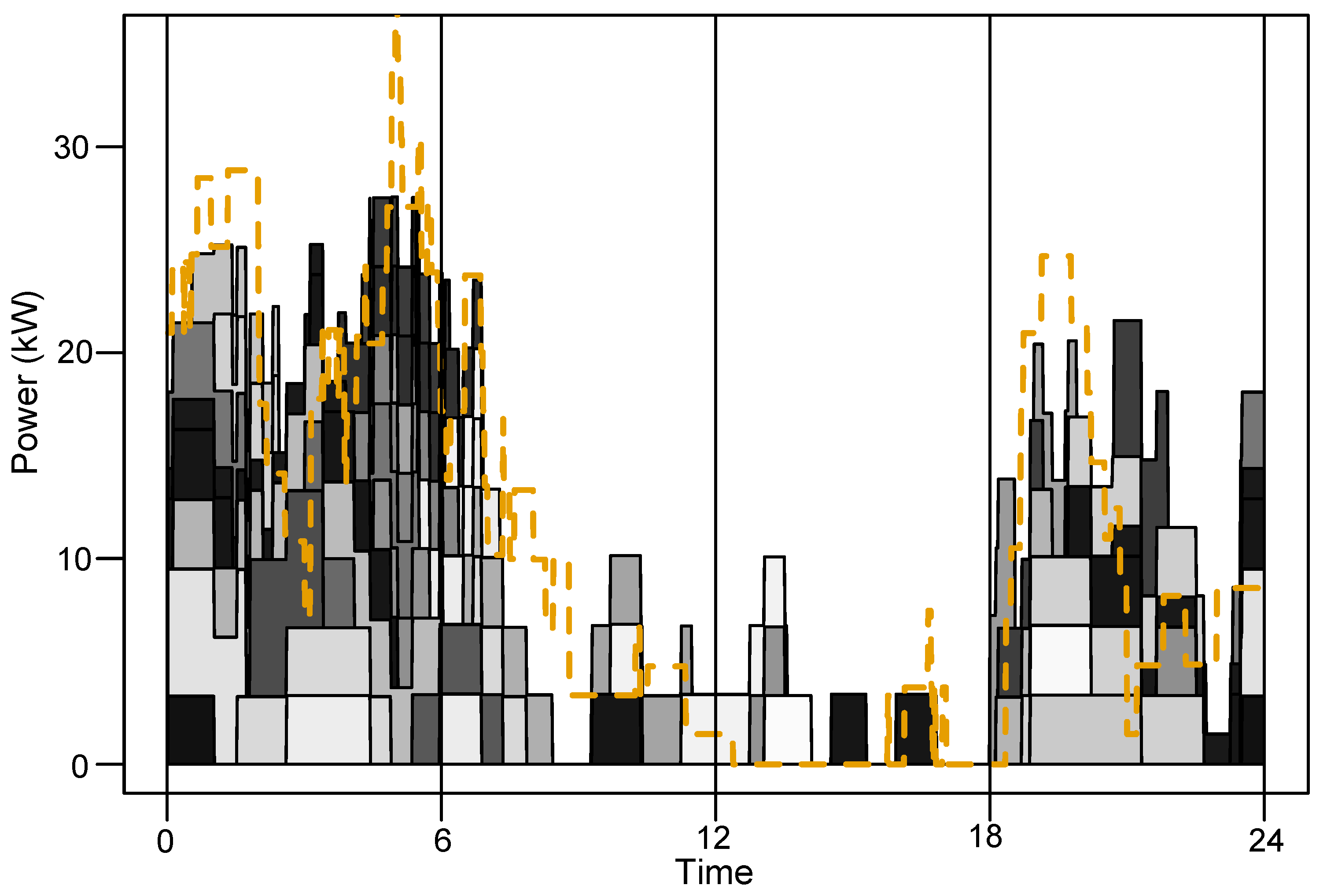 Energies 12 01341 g006