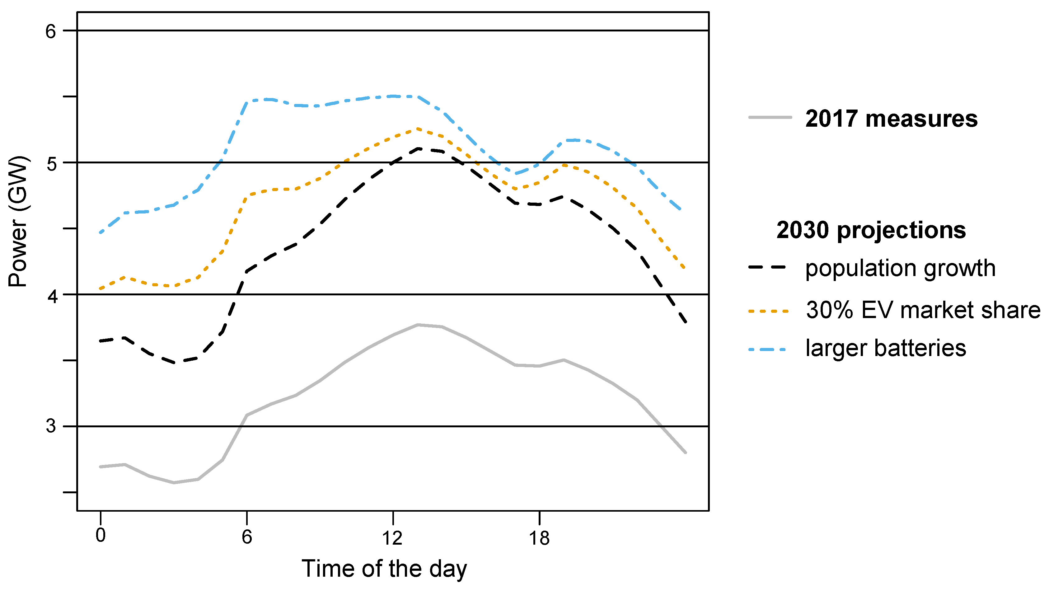 Energies 12 01341 g007