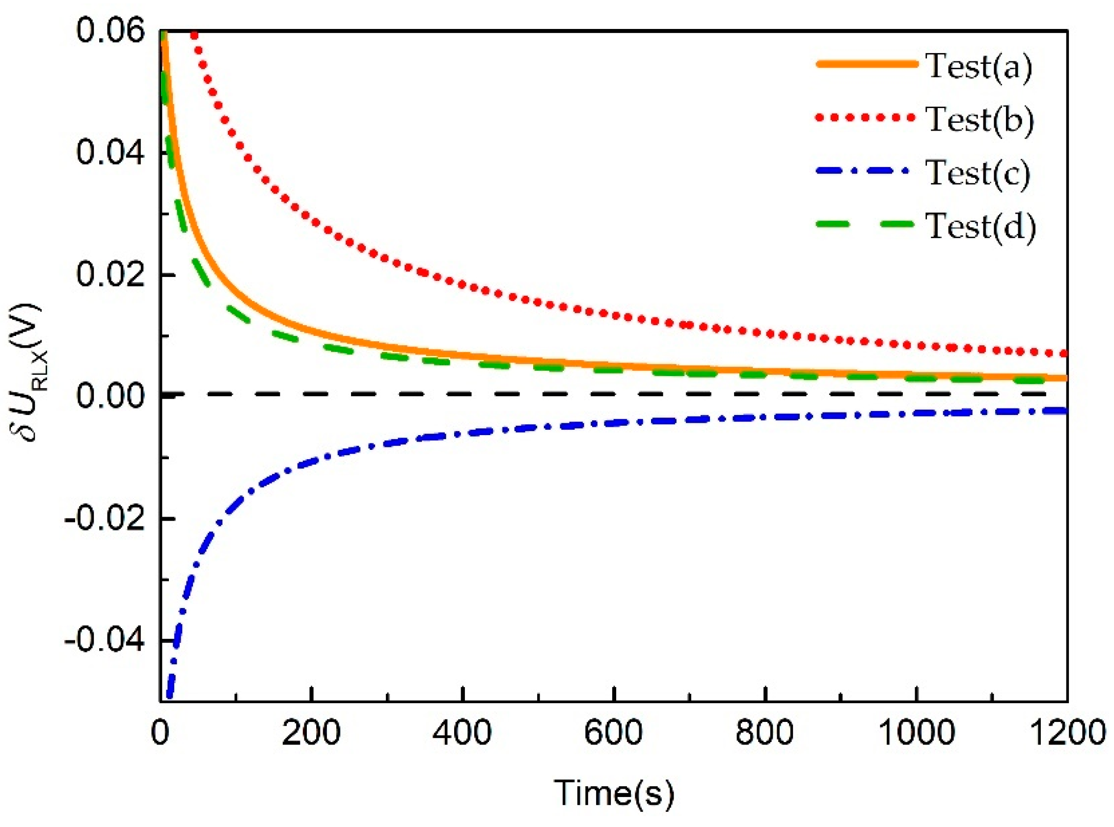 Energies 12 01349 g003 Energies 12 01349 g003