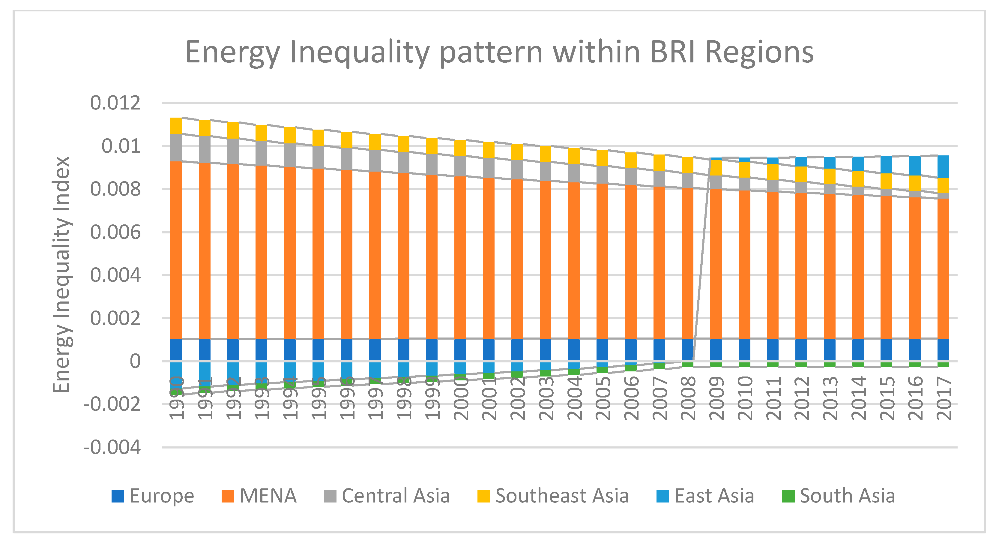 Energies 12 01358 g003 Energies 12 01358 g003