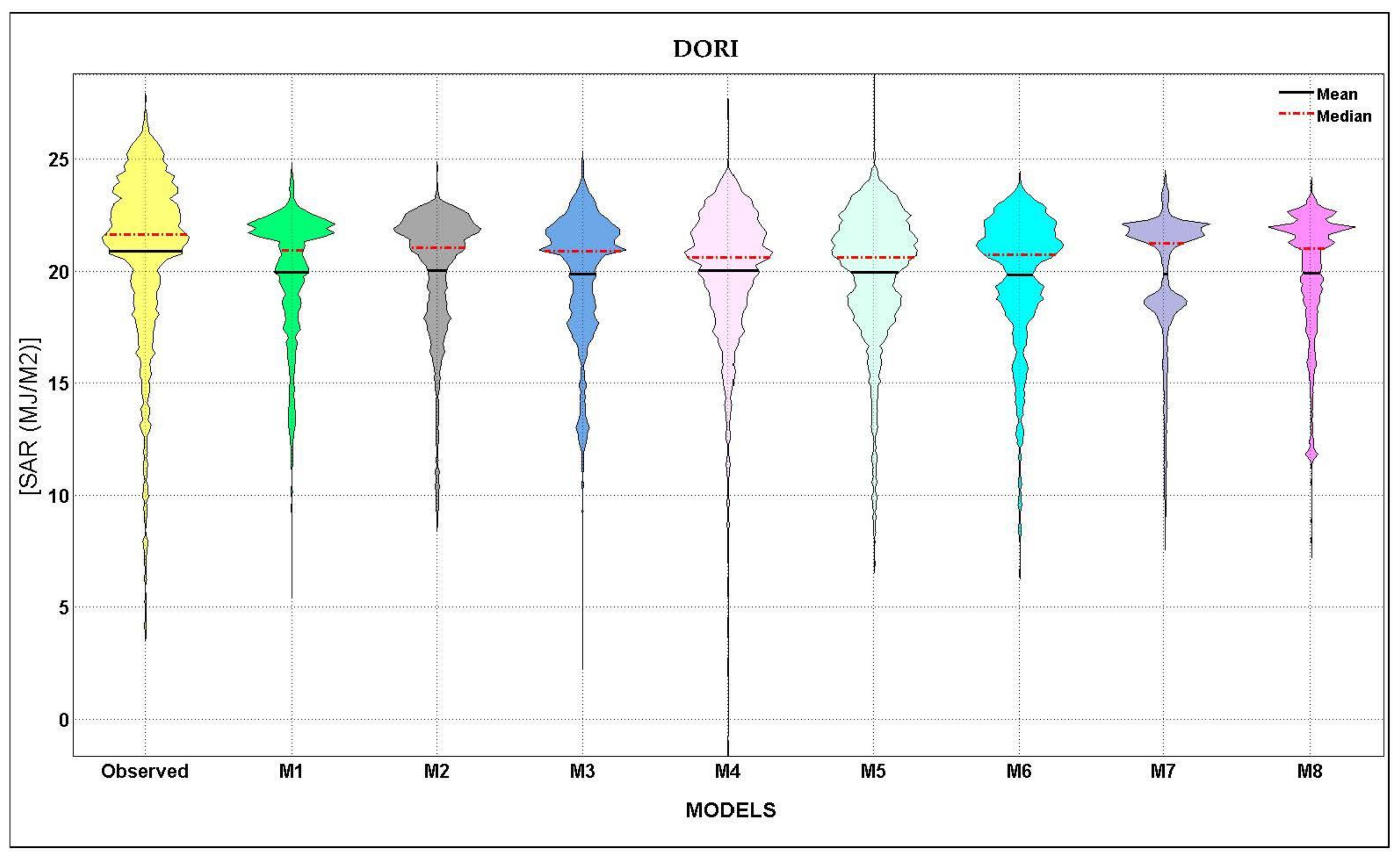 Energies 12 01365 g009