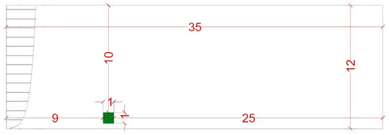 Energies 12 01380 g0a2