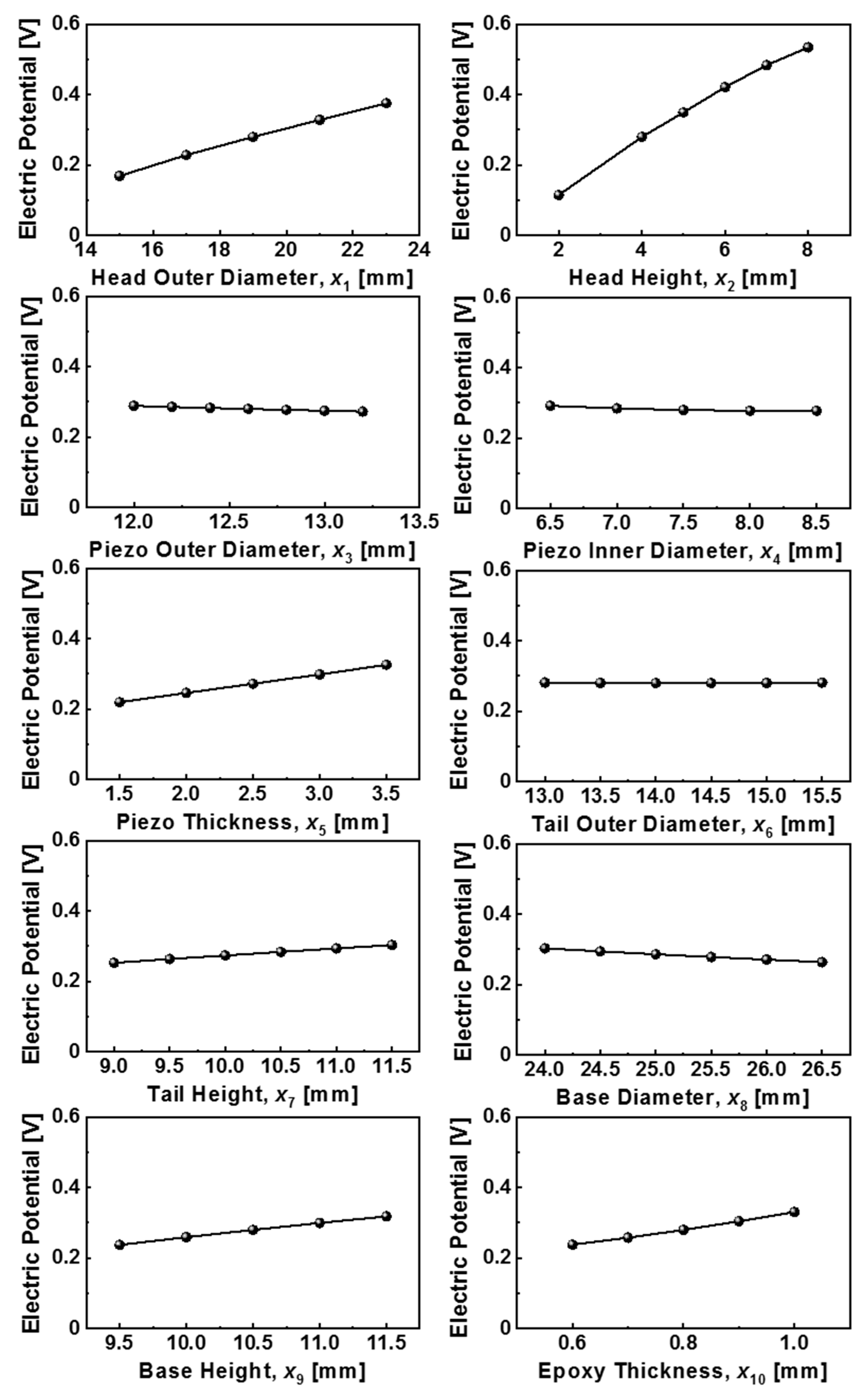 Energies 12 01381 g005 Energies 12 01381 g005