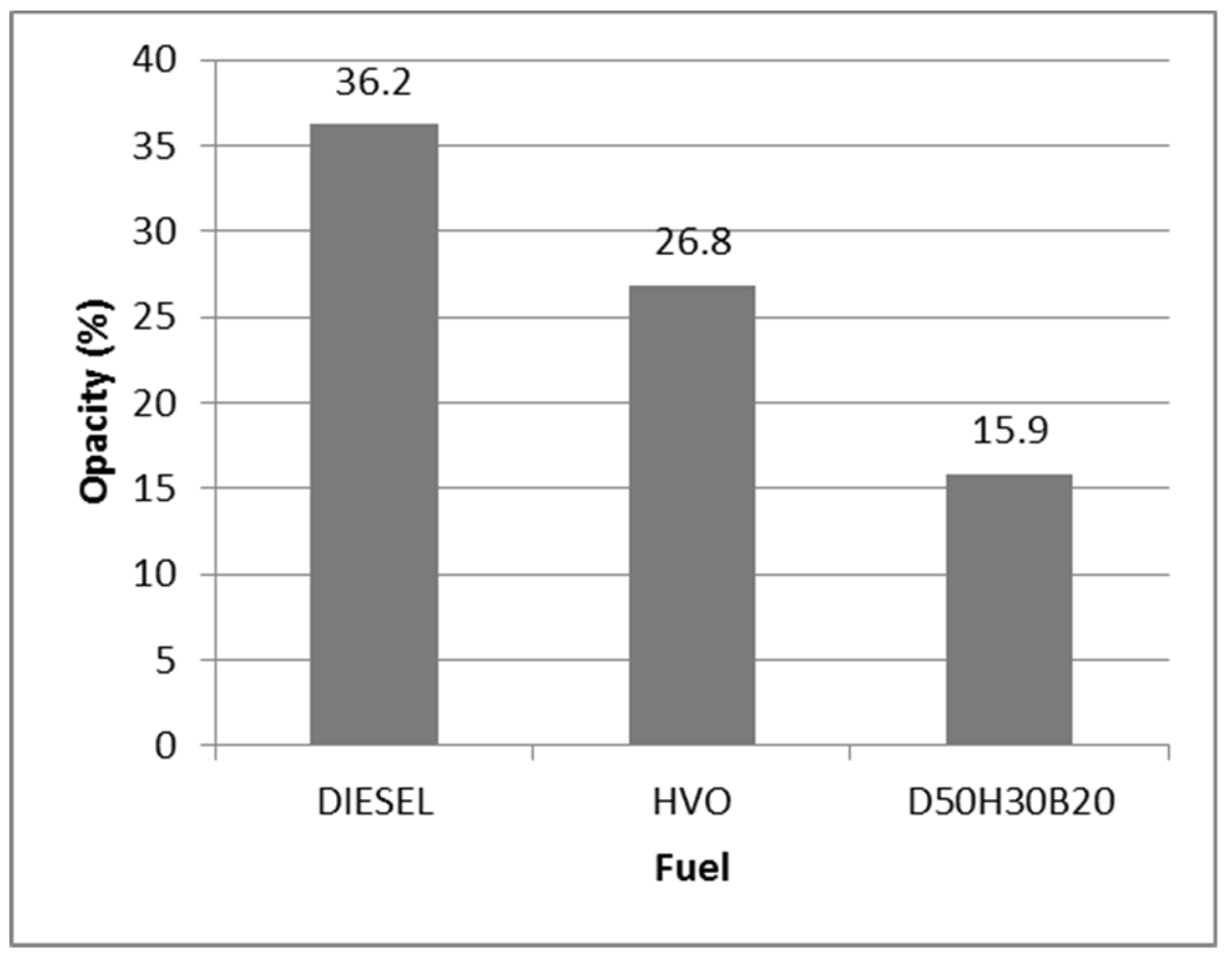 Energies 12 01388 g003