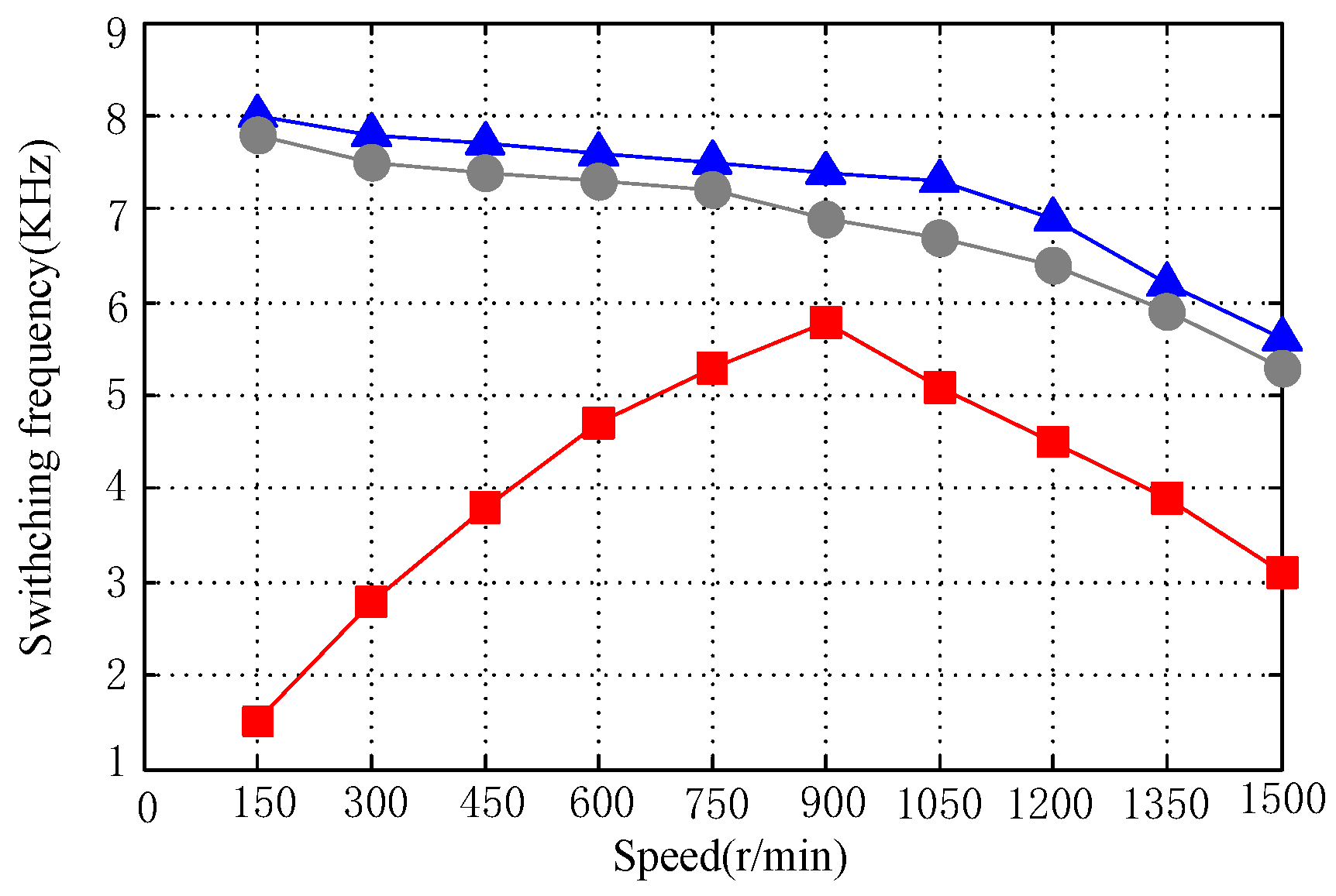 Energies 12 01393 g019 Energies 12 01393 g019