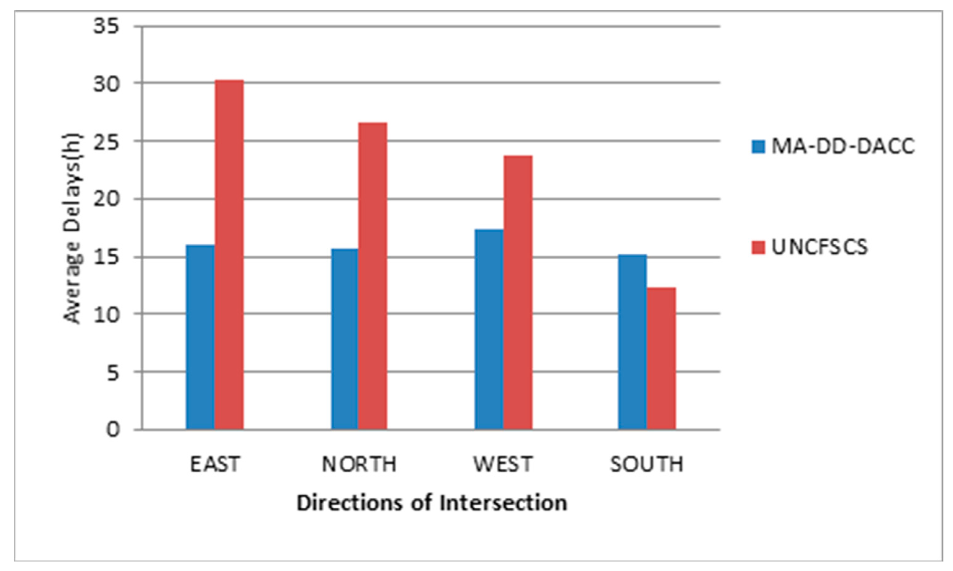Energies 12 01402 g006