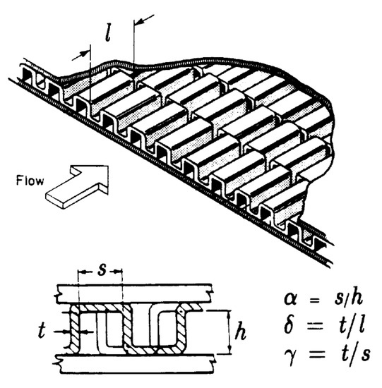 Energies 12 01406 g0a2 550
