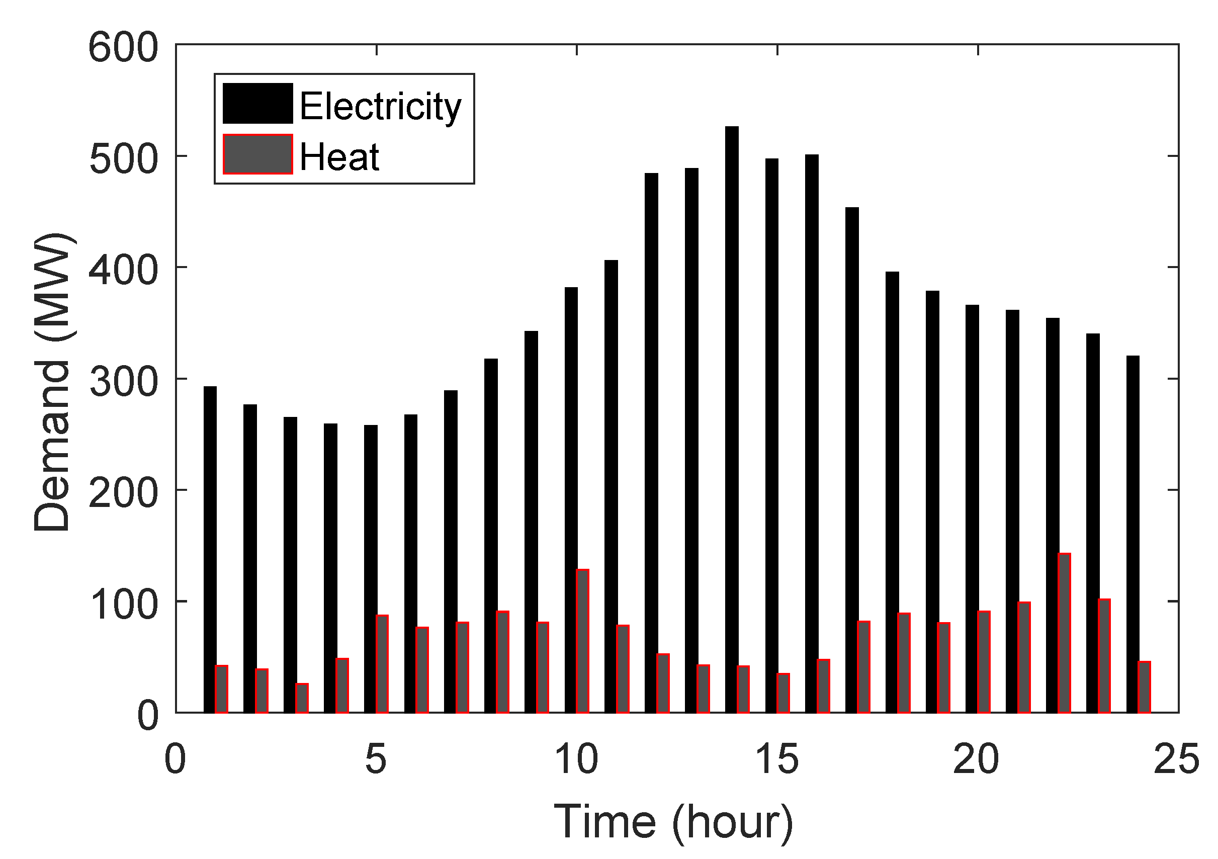 Energies 12 01413 g004