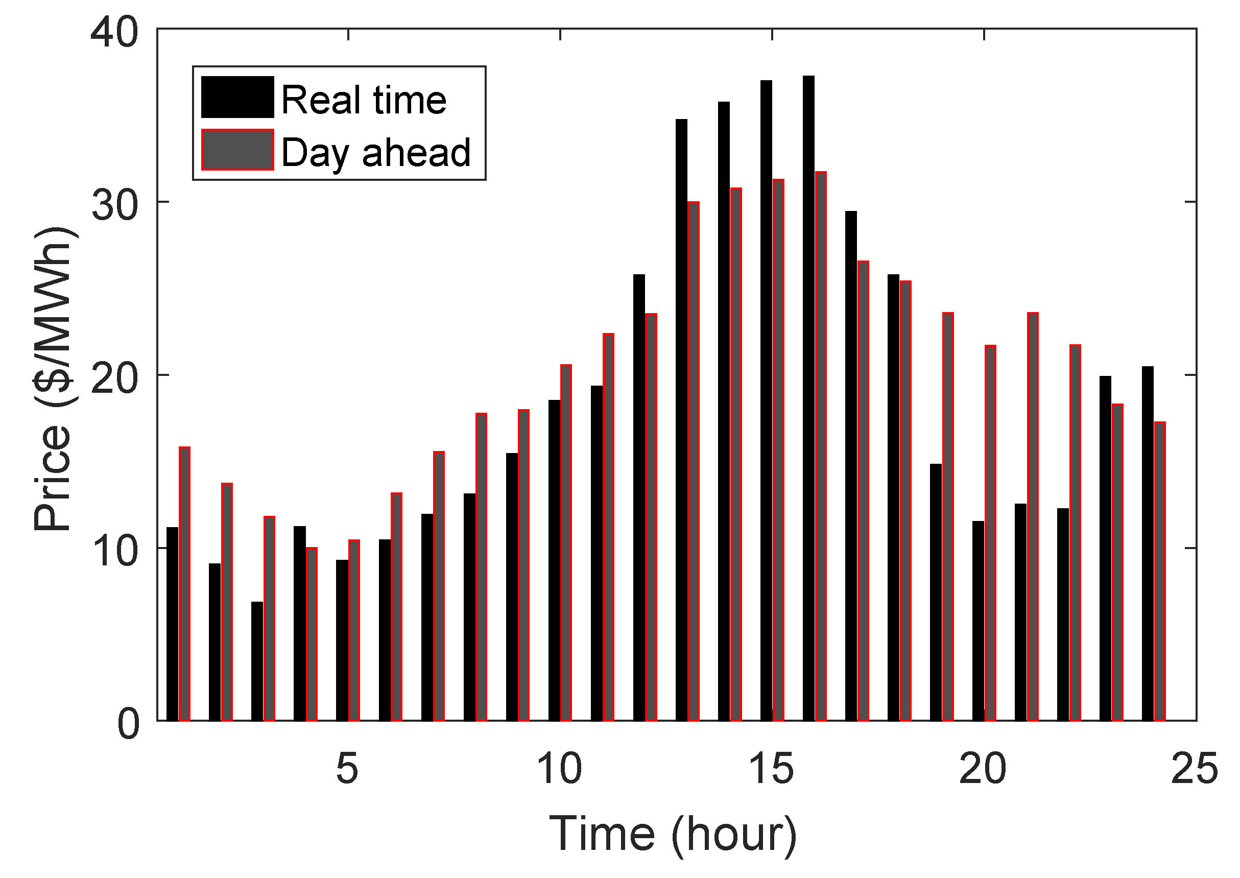Energies 12 01413 g005