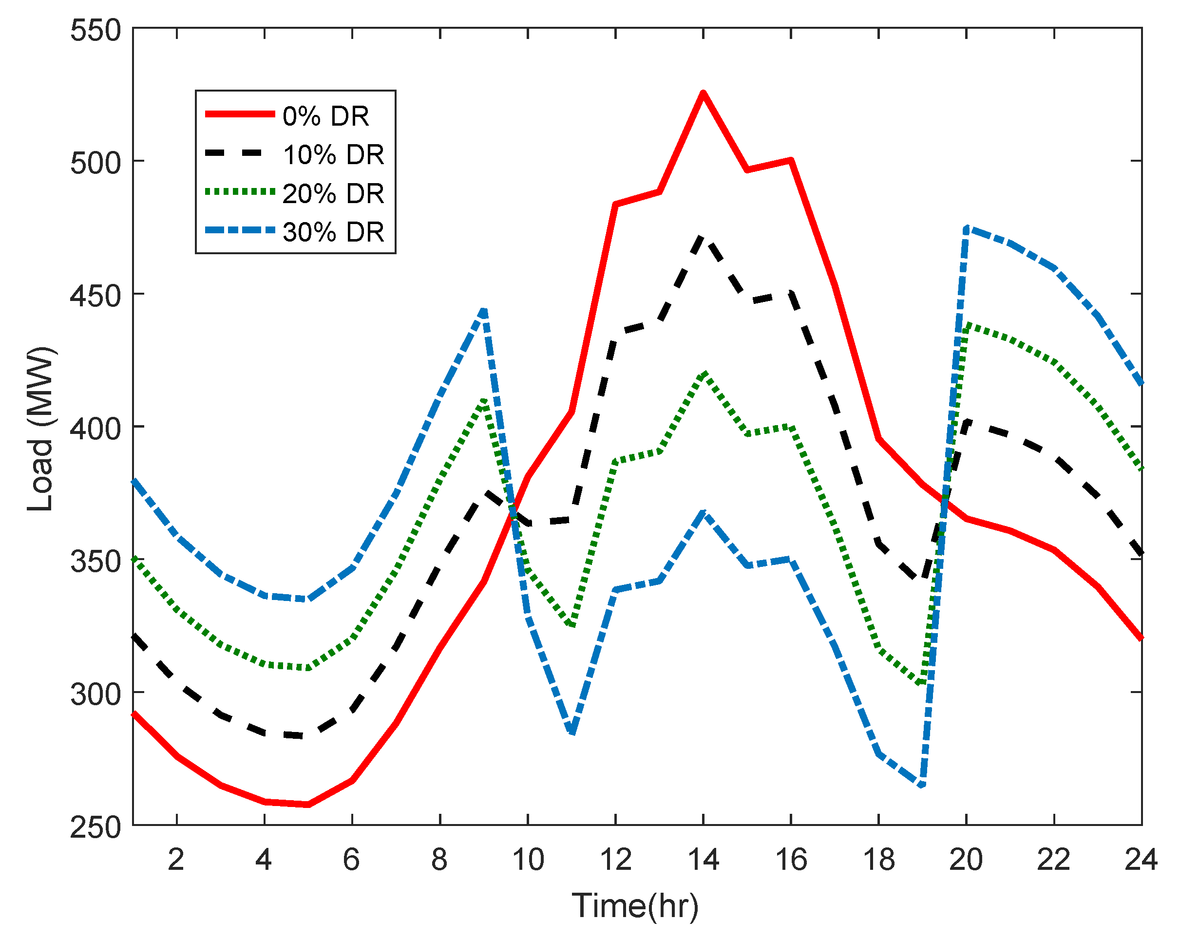 Energies 12 01413 g006