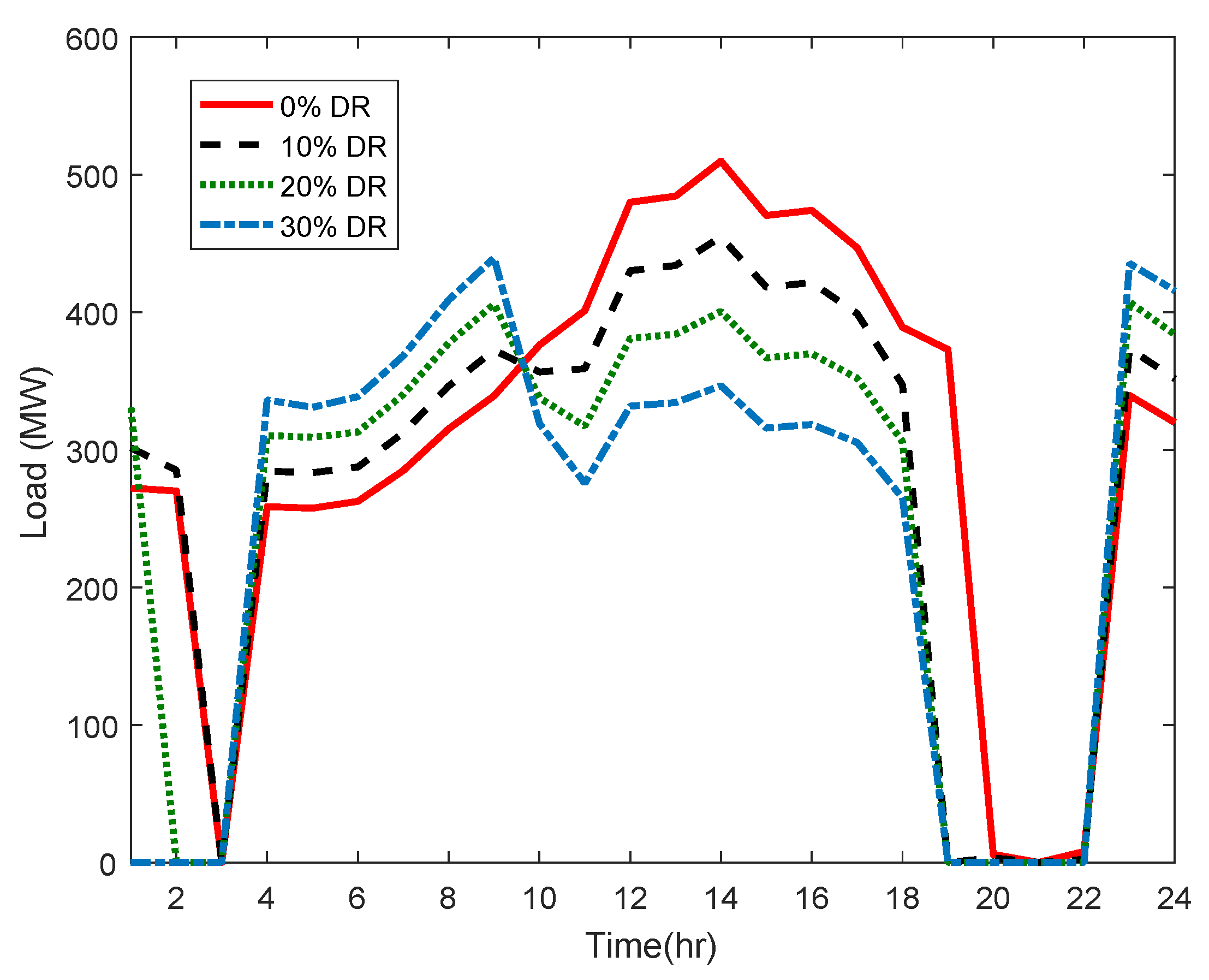 Energies 12 01413 g007