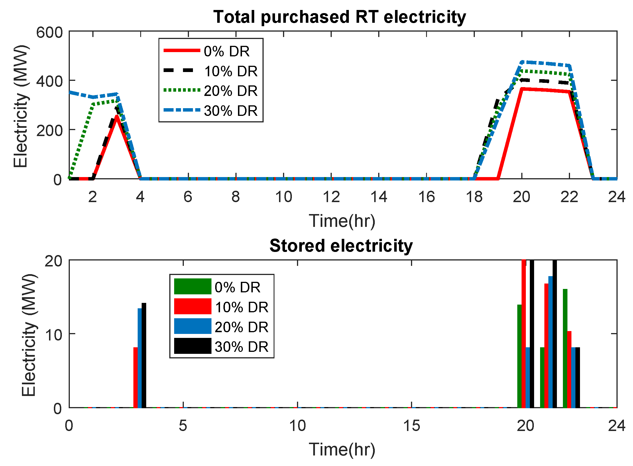 Energies 12 01413 g008